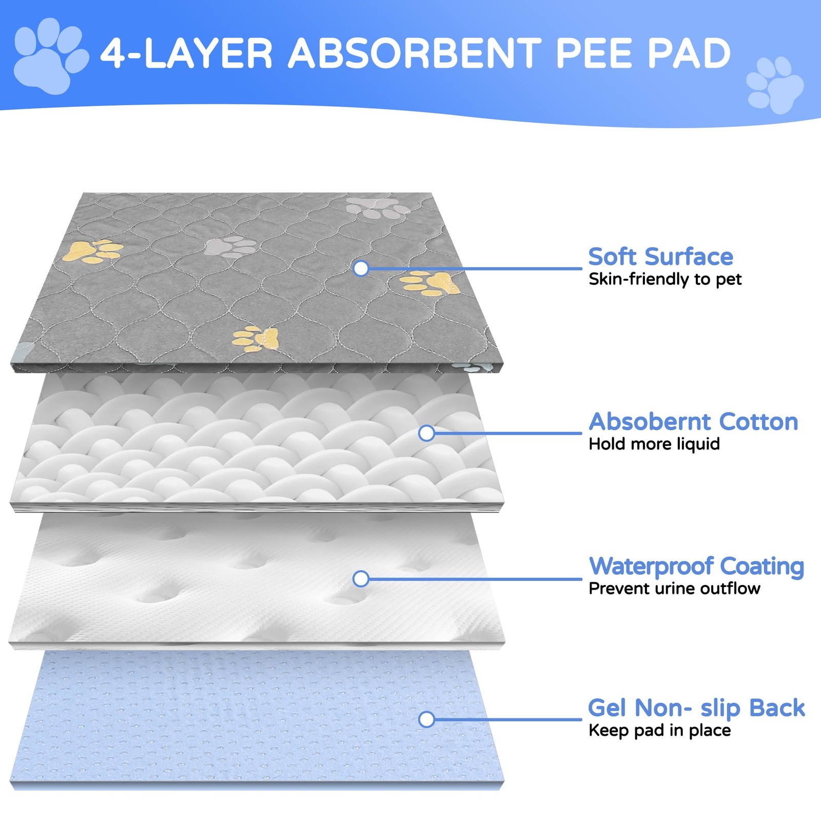 Washable Pee Pads for Dogs, 4 Pack Reusable Puppy Training Pads, Absorbent, L…