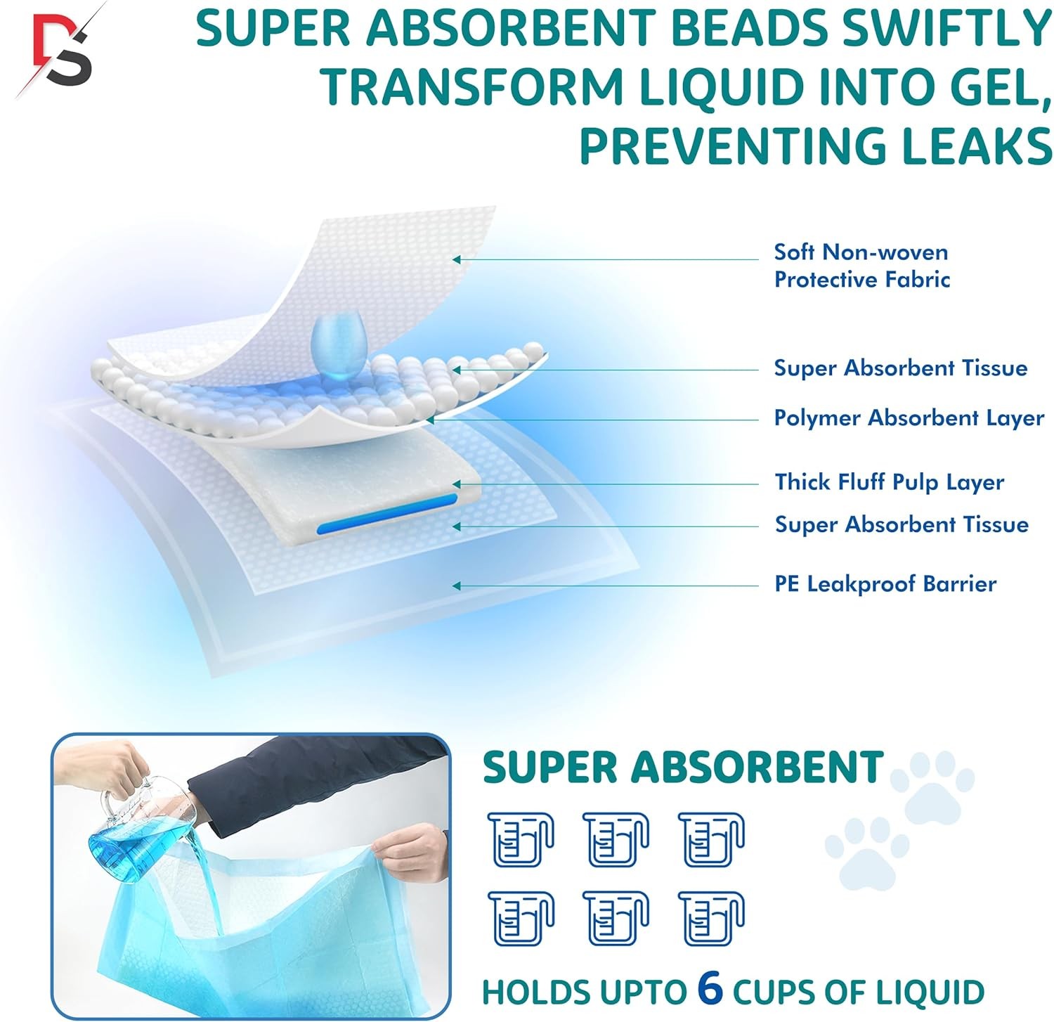 100 Large Puppy Pads Training Pads Ultra Abosrb Toilet Pee Wee Poo Dog Pet Cat