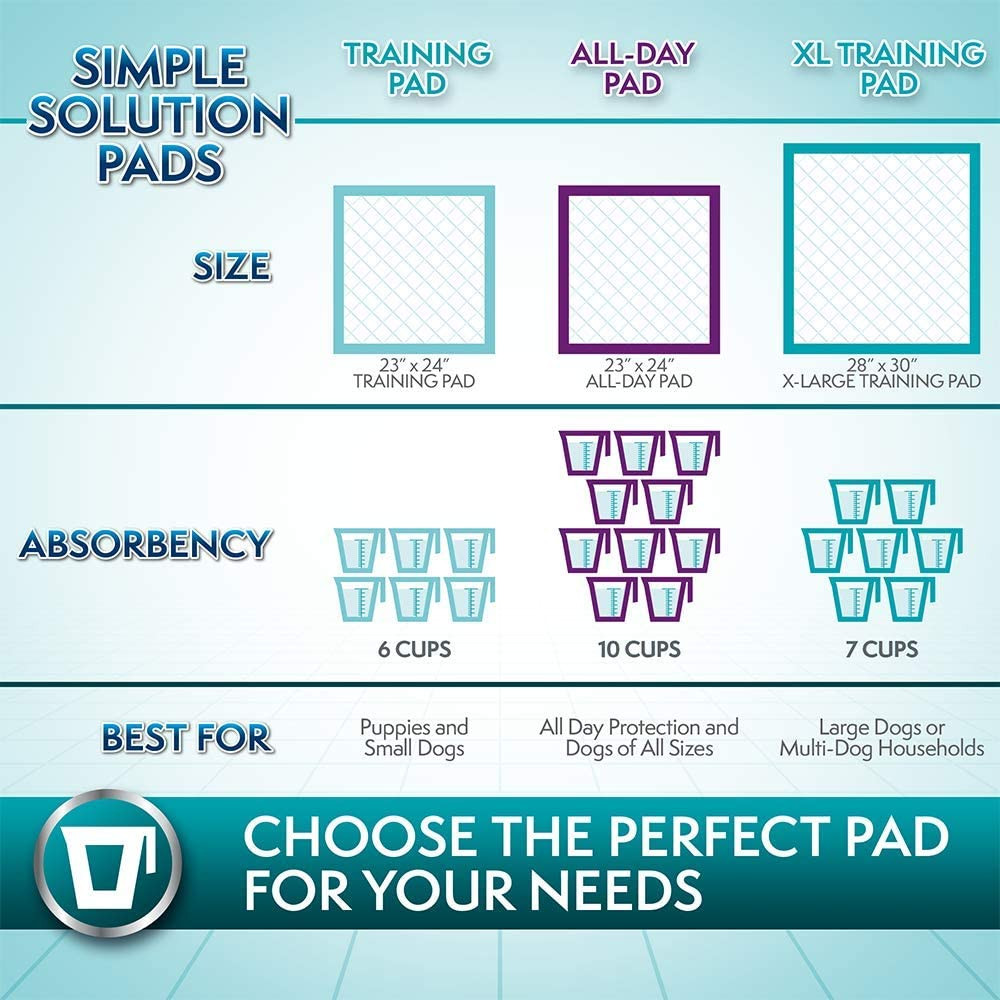 Extra Large Pee Pads for Dogs, Puppy Potty Training, Leak Proof Dog Pads, Pet Pe