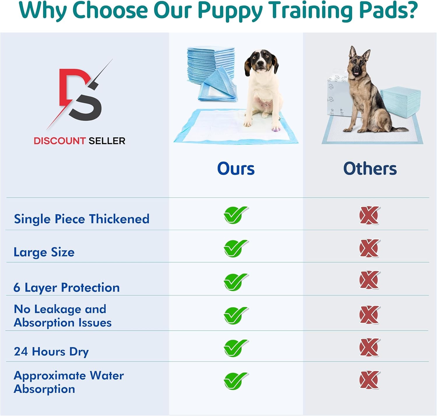 100/50 Puppy Pads Dog Pads Toilet Training Pee Mats Super Absorbent Leak Proof