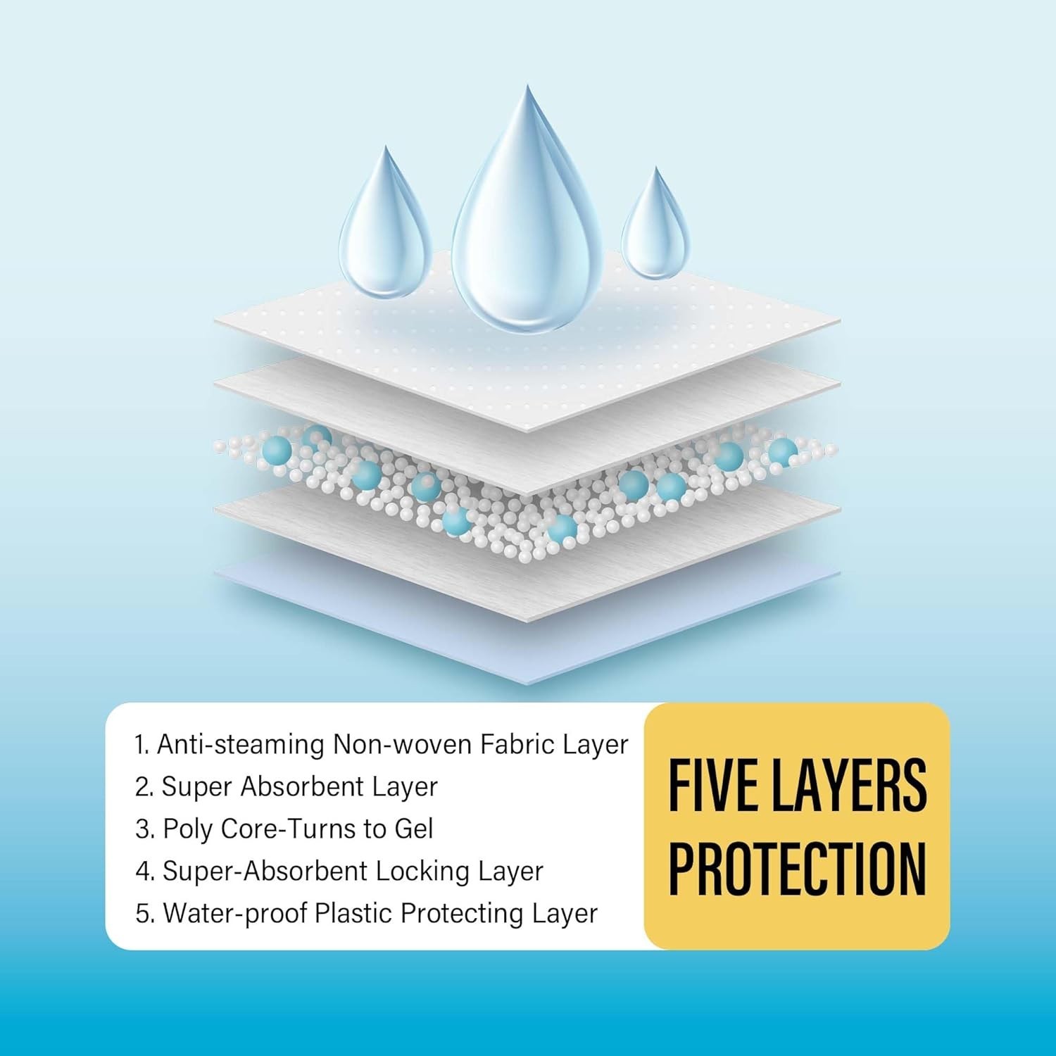 Ultimate 30 Count Super Absorbent Dog Pee Pads – Perfect for indoor training