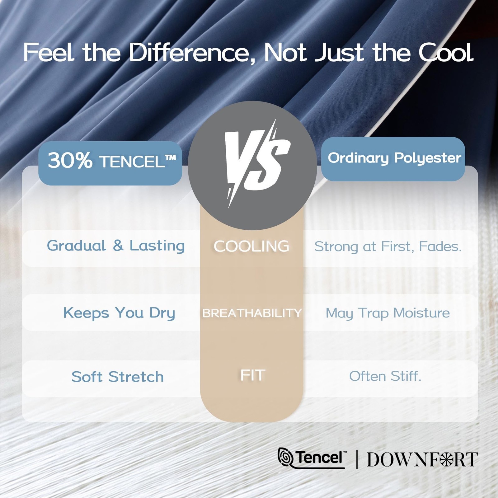 Cooling Comforter Full/Queen Size with Tencel™ Fill, Cooling Blankets for