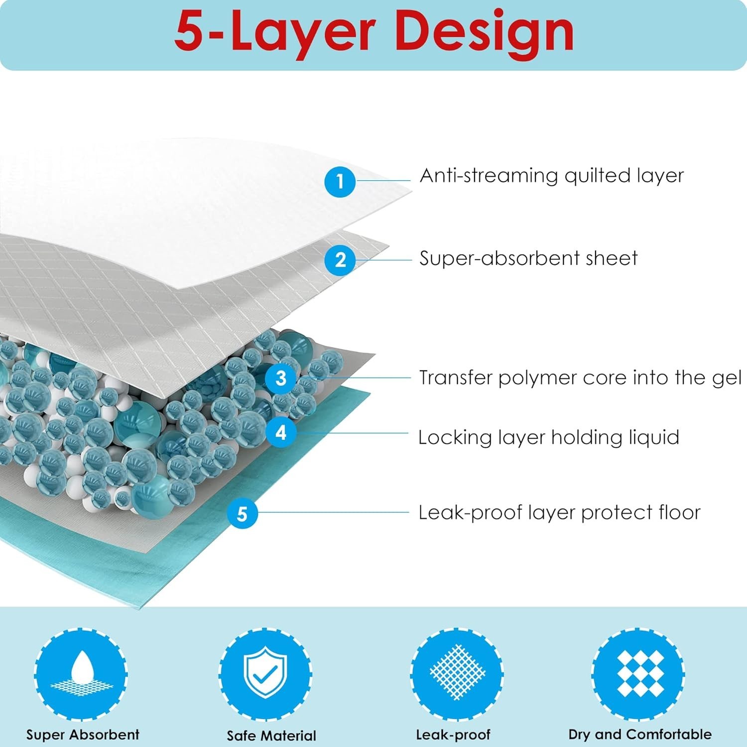 Extra-Large 24″x24″ Leak-Free Puppy Pads – 80 Count for Stress-Free Training