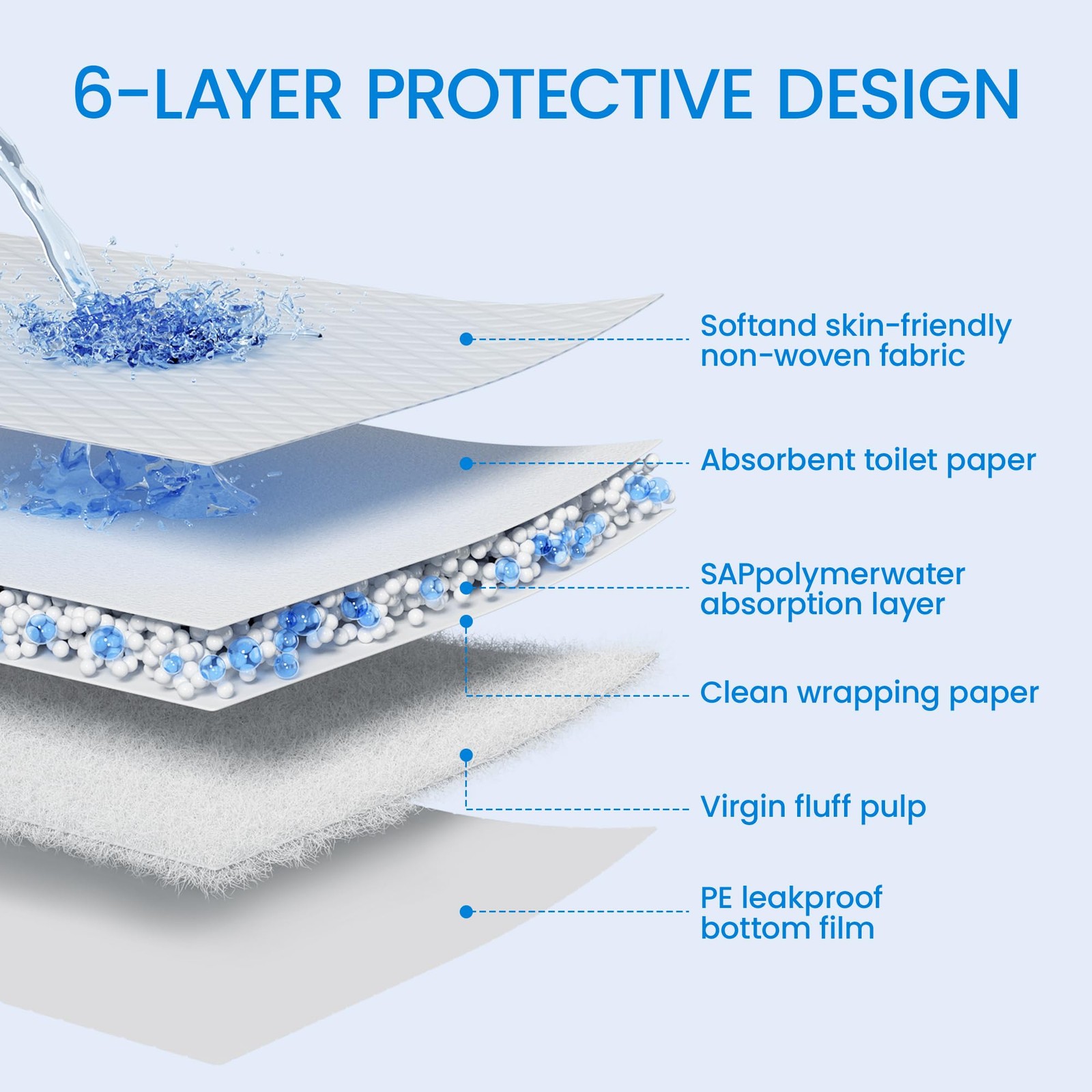 28″x34″ Dog Pee Pads Extra Large, Super Absorbent Leakproof Quick Drying Pee …