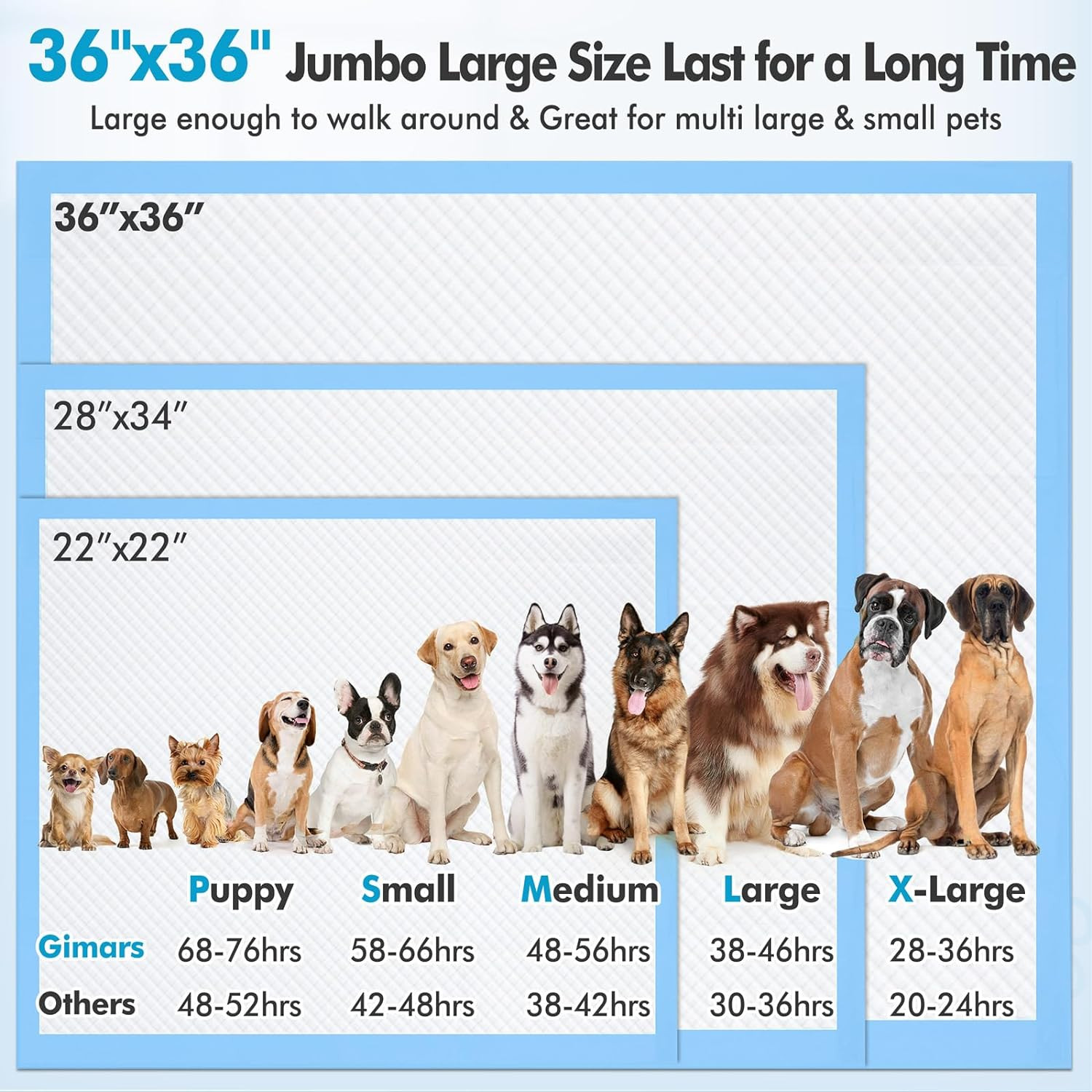 4XL 36″X36″ Thicken Heavy Absorbency Dog Pee Pad Extra Large- Jumbo Disposable P
