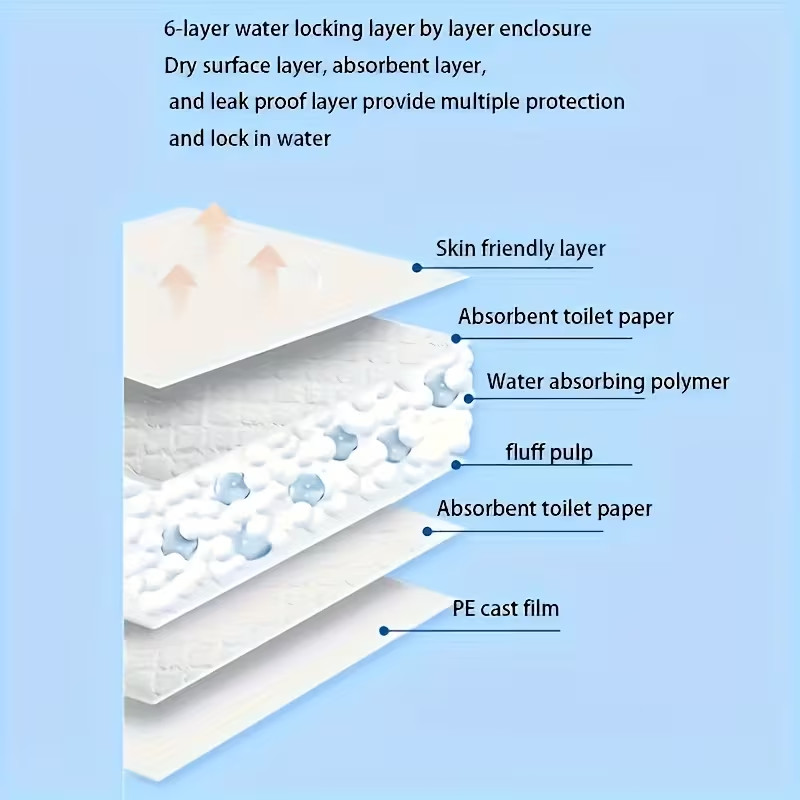 100 Pieces Extra-Large Dog Pee Pads, Pet Training Pads, 28×36 Inches