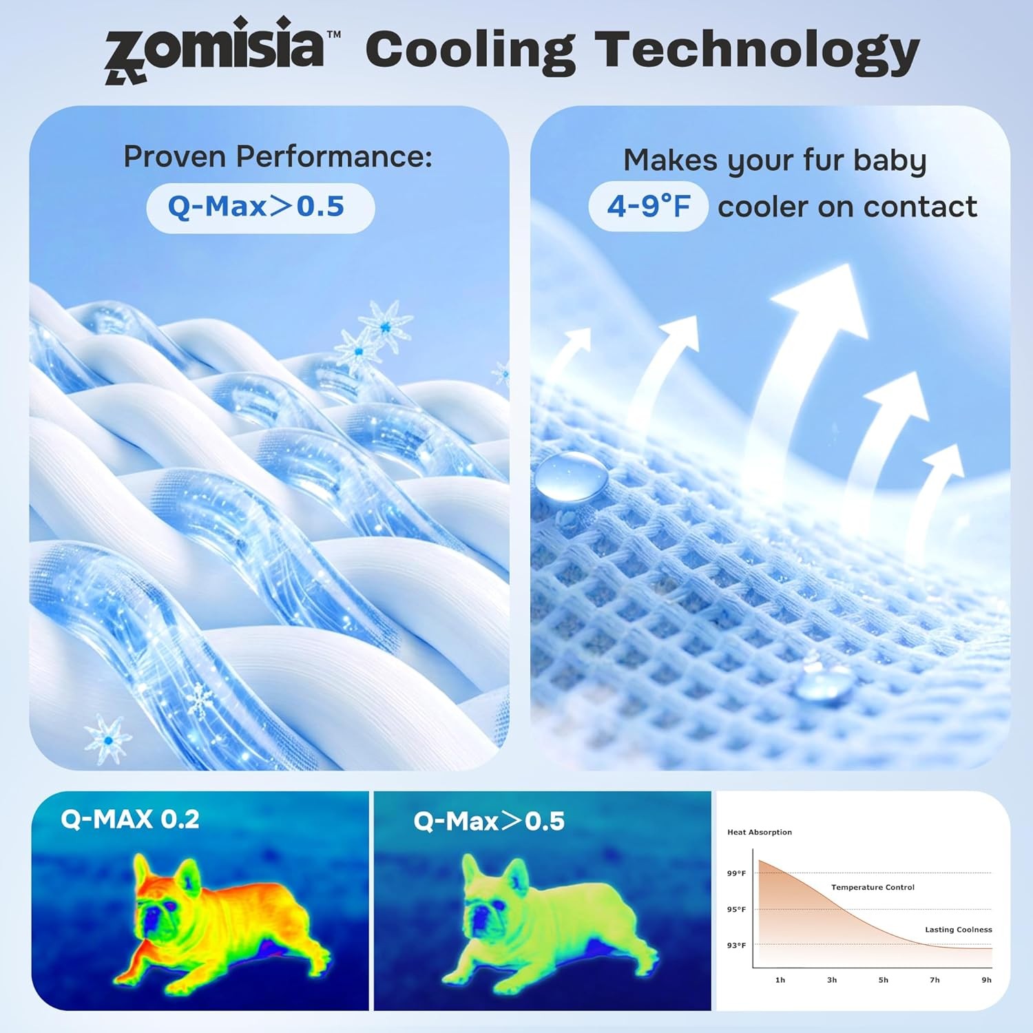 ZOMISIA Dog Cooling Mat for Extra Large Dogs, Q-Max 0.5 Thin Breathable Crate Pa