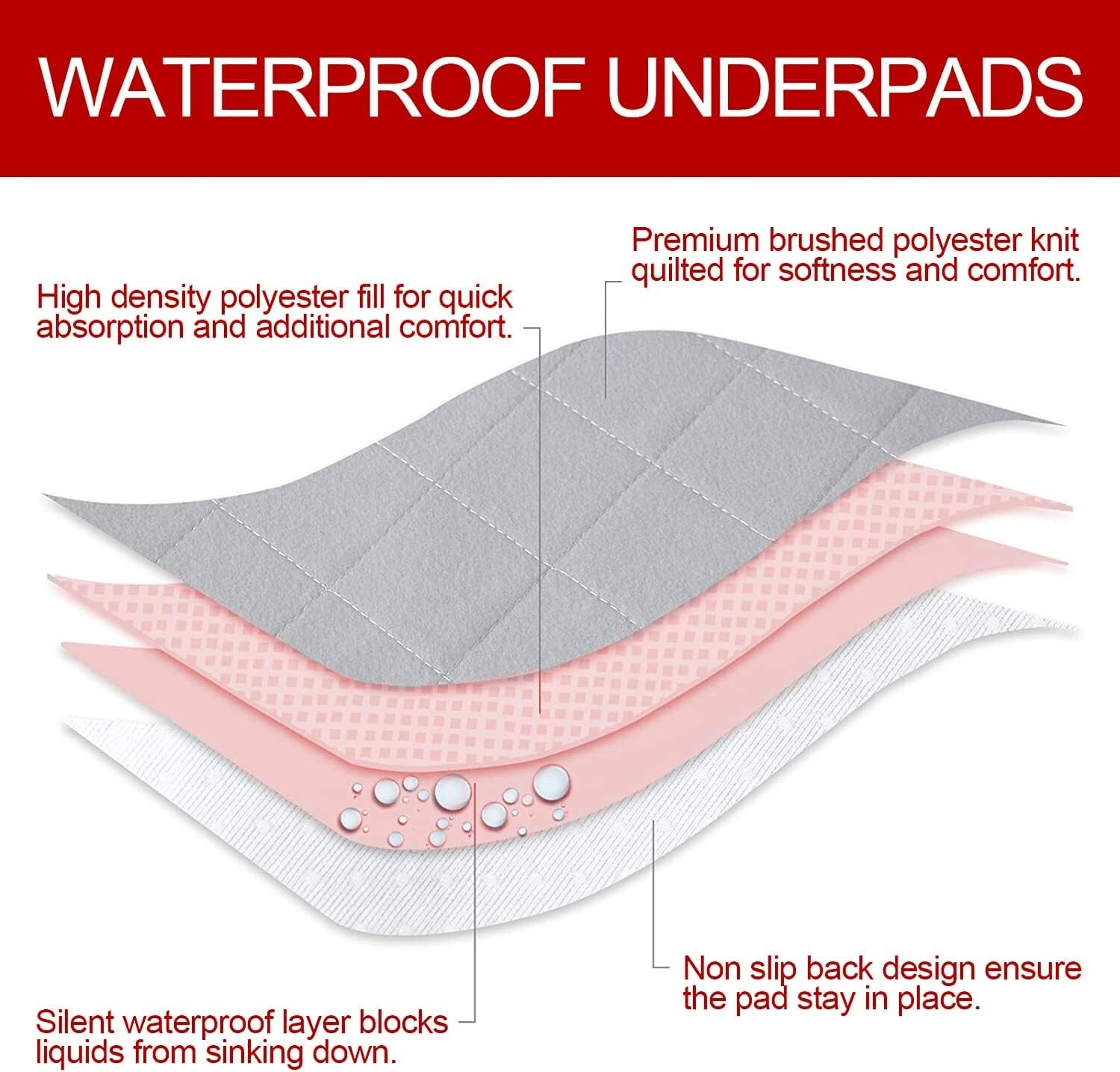 Waterproof Dog Crate Mat Washable Non-Slip Pee Pads for Dogs 2 Pack 36″X23″
