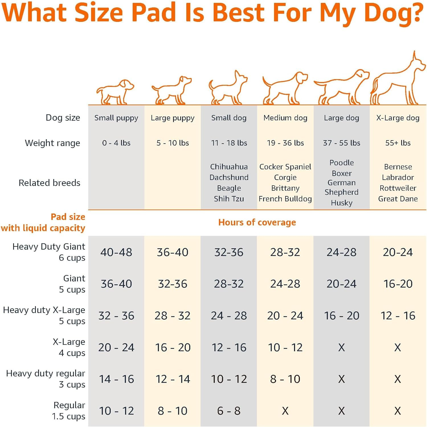 Leak-Proof Dog and Puppy Potty Training Pee Pads with Quick-Dry 5-Layer Super Ab