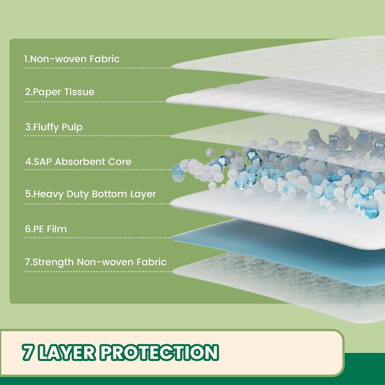 7 Layer Dog Pads 30X28 Inch, 50 Count – Super Absorbent Dog Pee Pads Extra Large