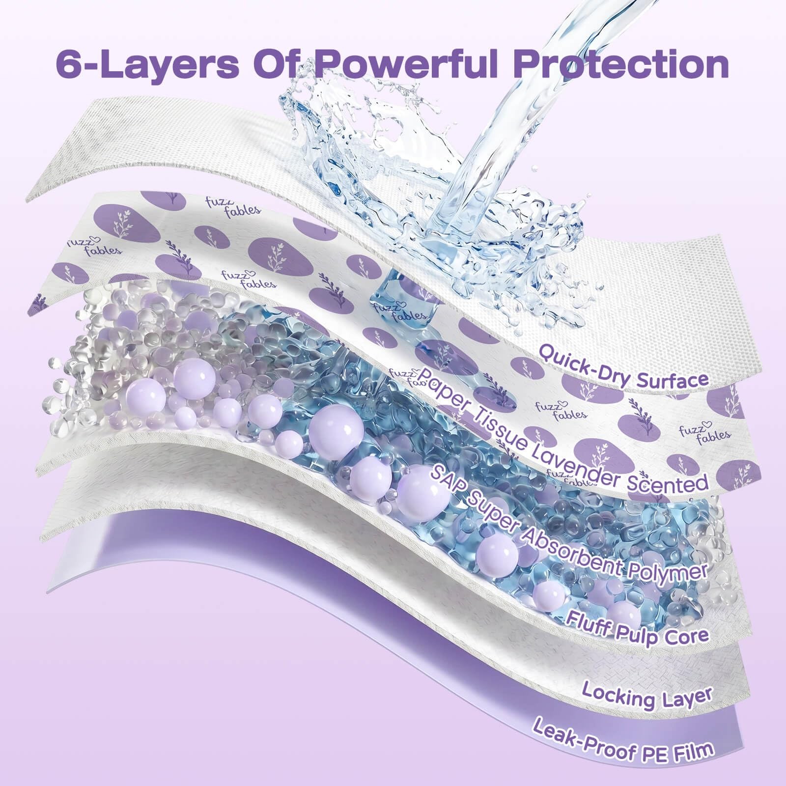 Lavender Puppy Pads-24″x 24″, 50 Count Disposable Dog Pee Pads
