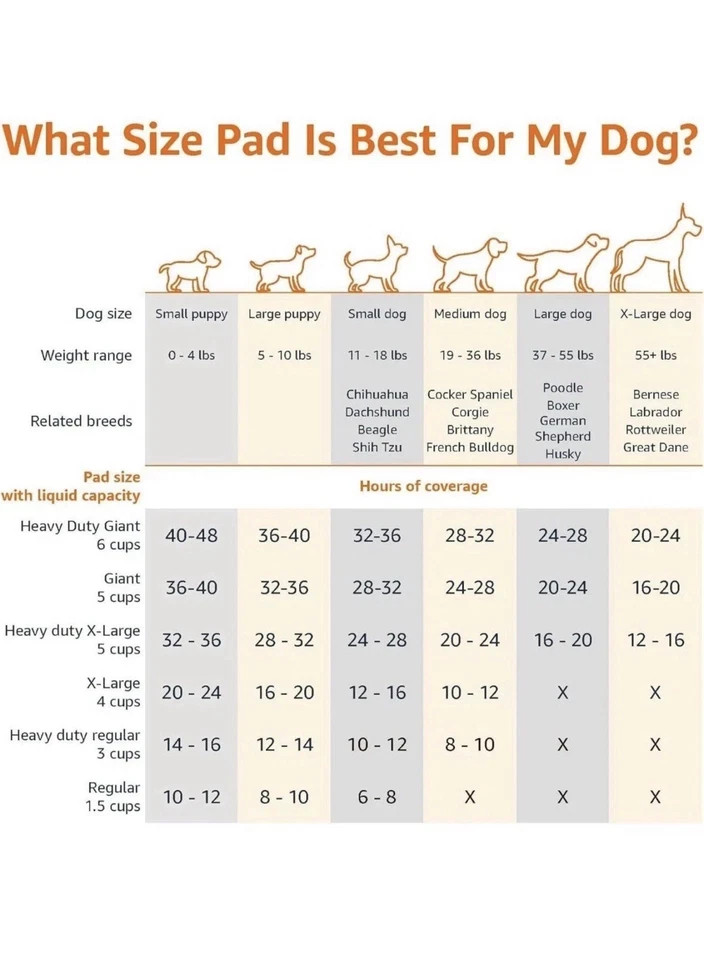100 Pack Amazon Basics Dog Pet Training Pads Regular Size 22″ x 22″ NEW SEALED