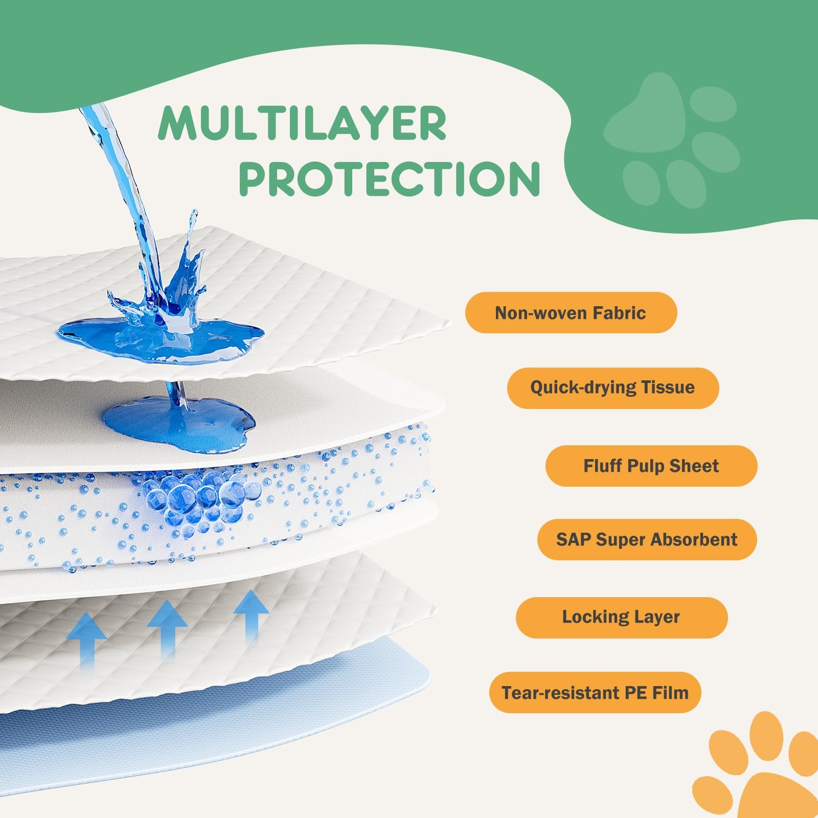 DUMOS 100 Count Puppy Pads for Dogs, 22″ x 22″ Potty Puppy Training Pad, 6-La…