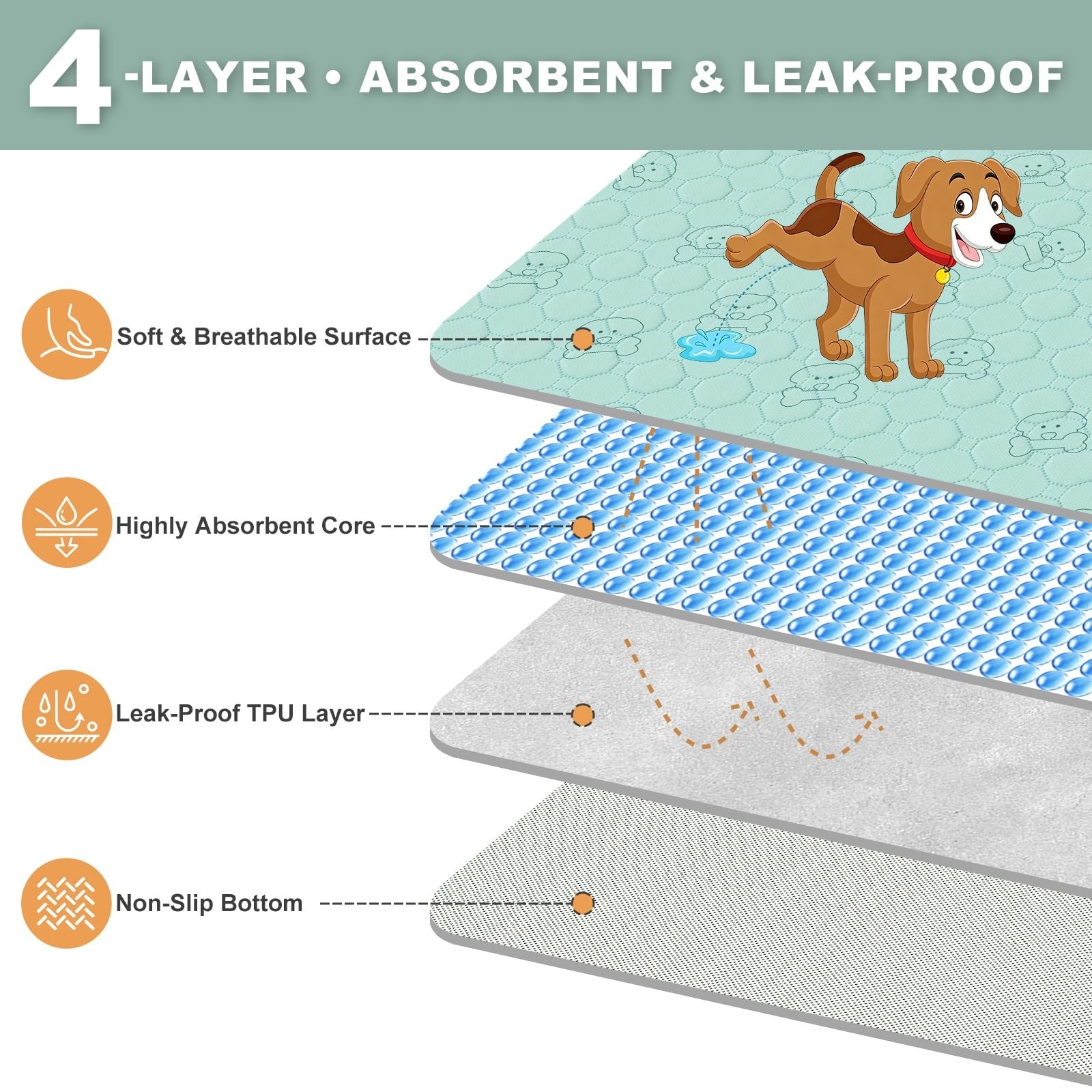Washable Pee Pads for Dogs 2 Pack, Reusable Waterproof Leak-Proof Puppy Train…
