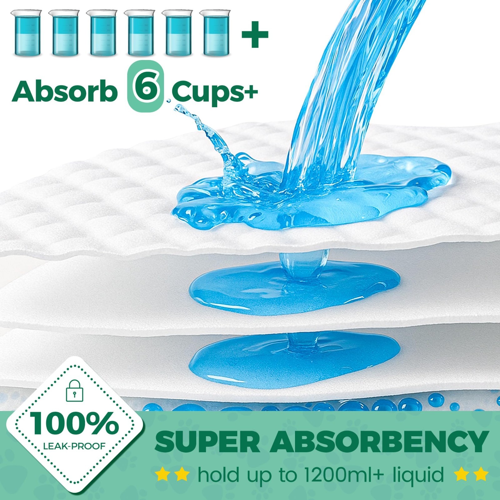 Extra Large Dog Pee Pads 50 Count – 28″ x 34″, Super Absorbent Leak-Proof Puppy