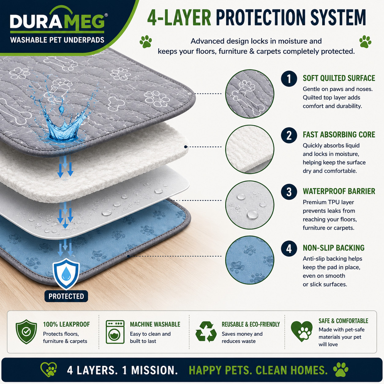 DURAMEG Washable Dog Pee Pads 36×36 Reusable Waterproof Puppy Training 2 Pack