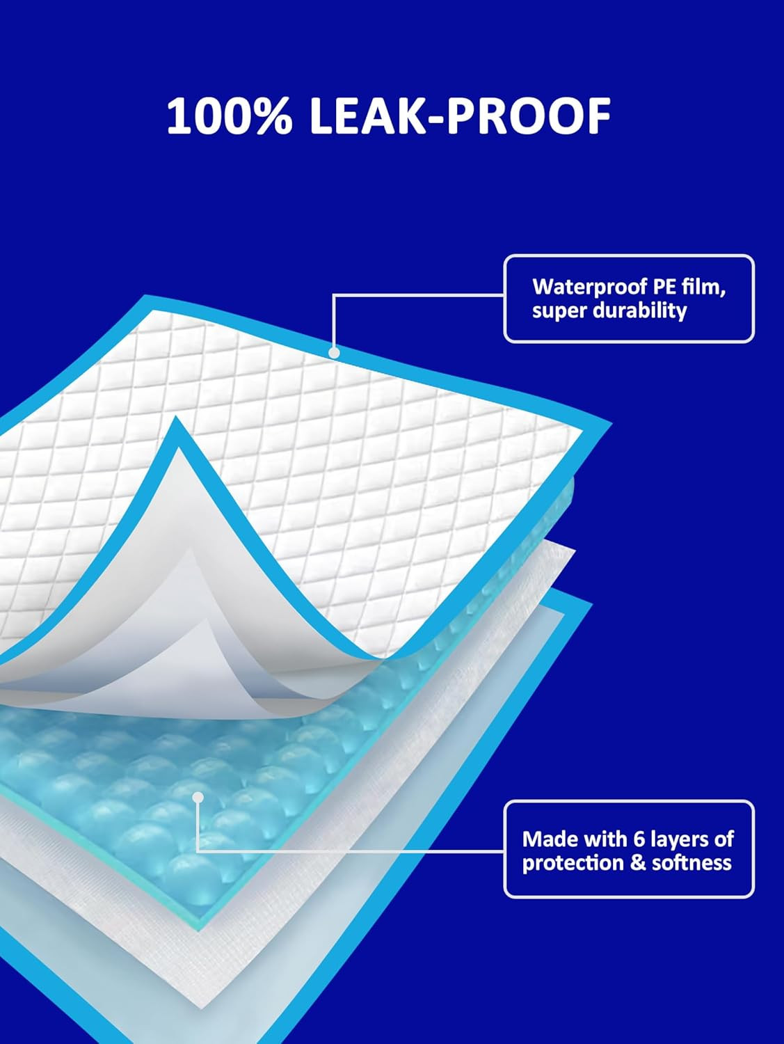 Dog Training XL Extra Large Pad 35’’ X 32’’, Leak-Proof 6-Layer Pet Potty Traini