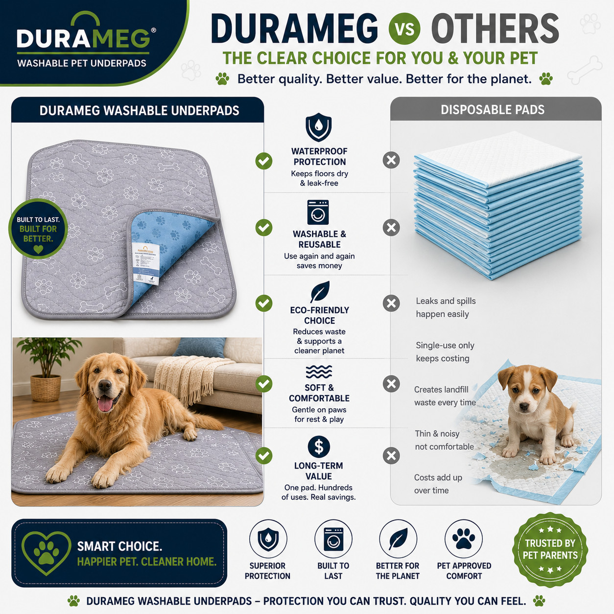 DURAMEG Washable Dog Pee Pads 36×36 Reusable Waterproof Puppy Training 2 Pack