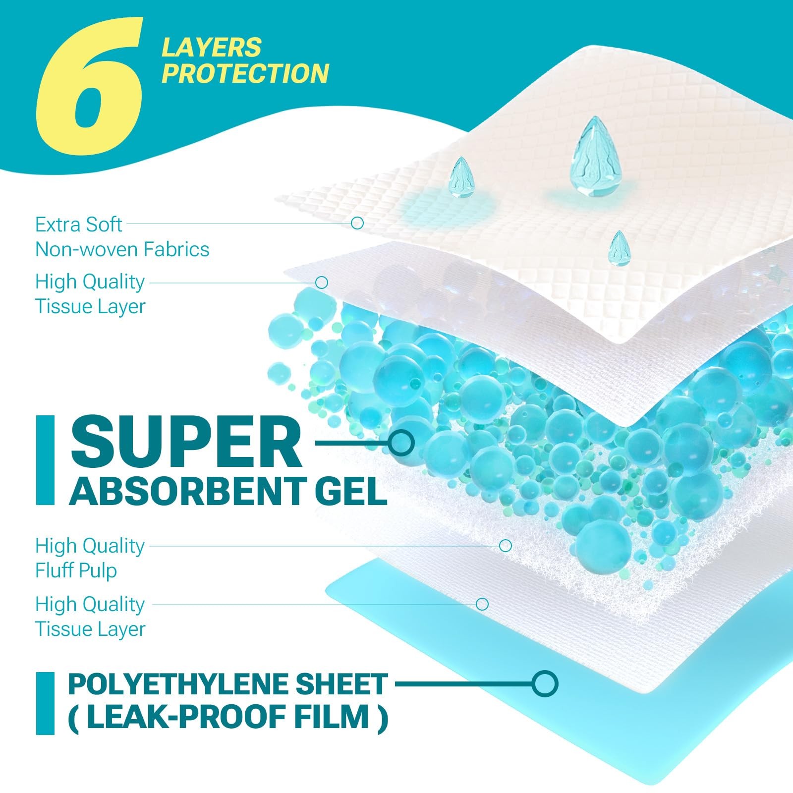 Super Absorbent Puppy Pads 28″x34″ 50 Count Quick Drying Dog Training Pee Pad…