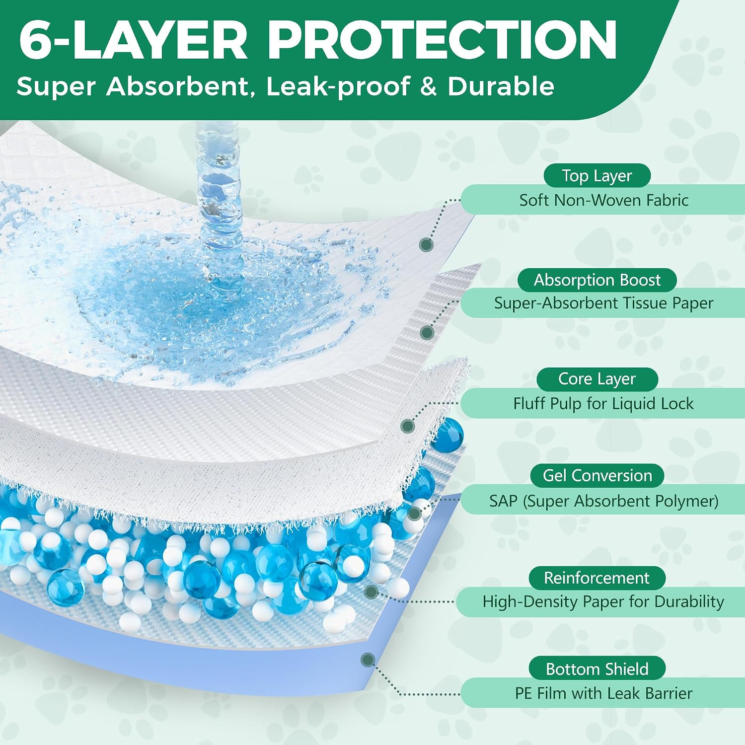Large Puppy Pads 30″ X 26″ 100 Count Disposable Dog Pee Pads Leak-Proof, Large P