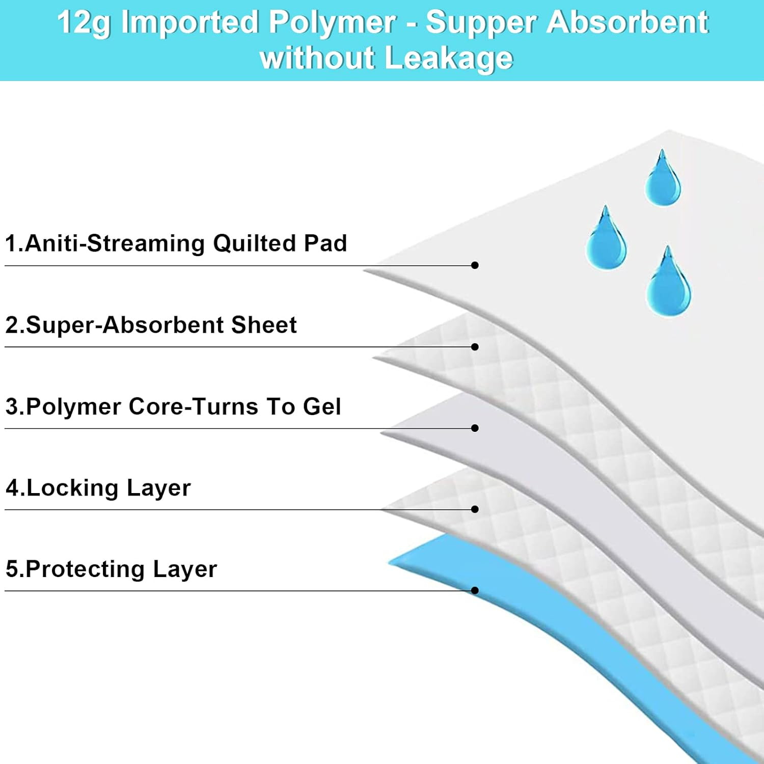60 Count Dog Pee Pads Extra Large,32″X 36″Pet Training Pads,Disposable Pet Potty