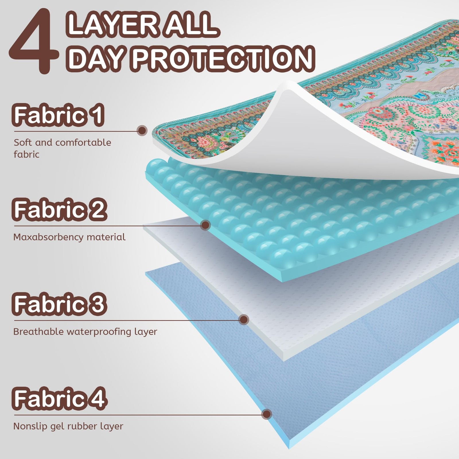 Washable Pee Pads for Dogs, 18″x24″ 2 Pack Reusable Puppy Pads Pet Training P…