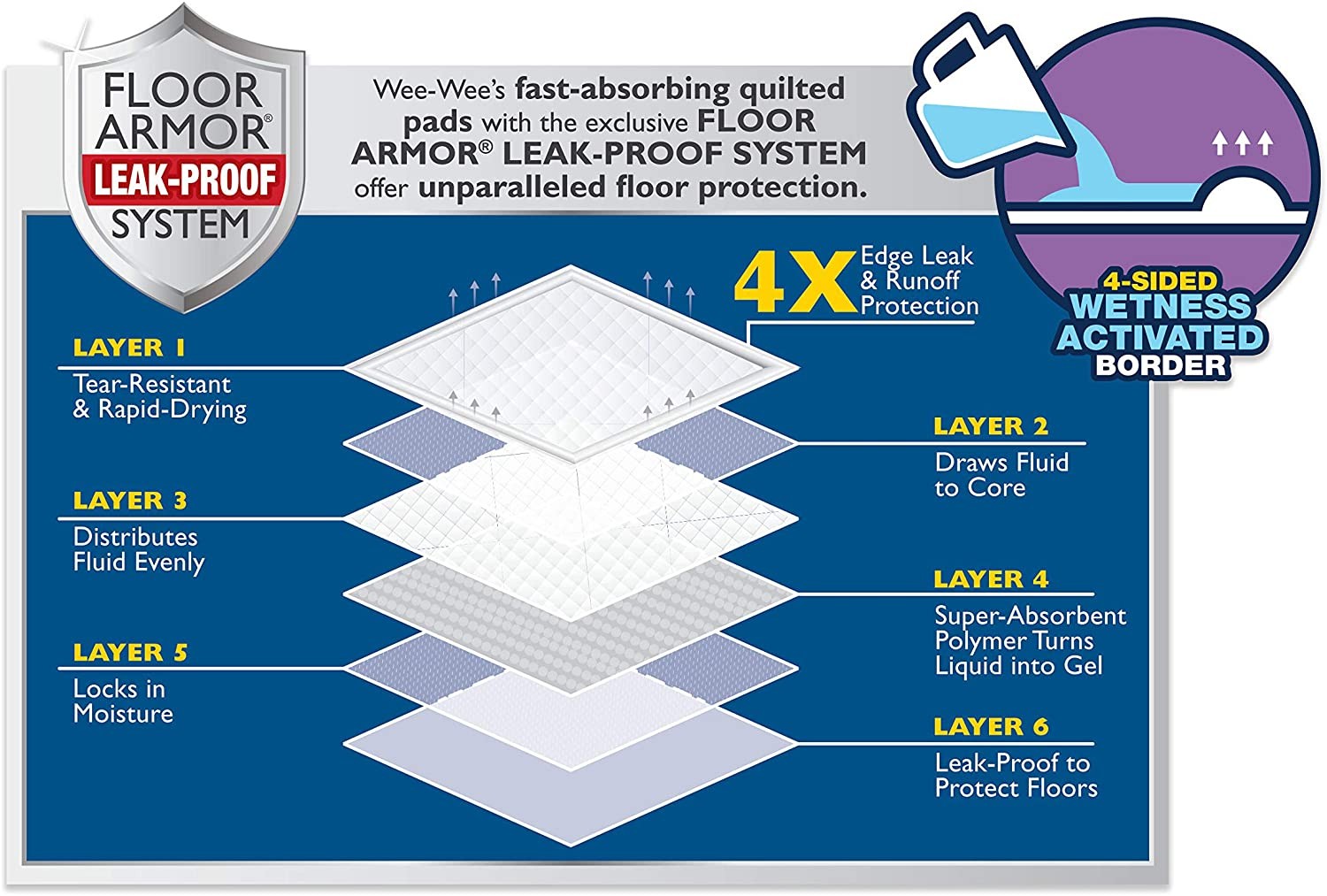 Four Paws Wee-Wee Pads Insta-Rise Border Super Absorbent 22×23 Dog Pads 10 count