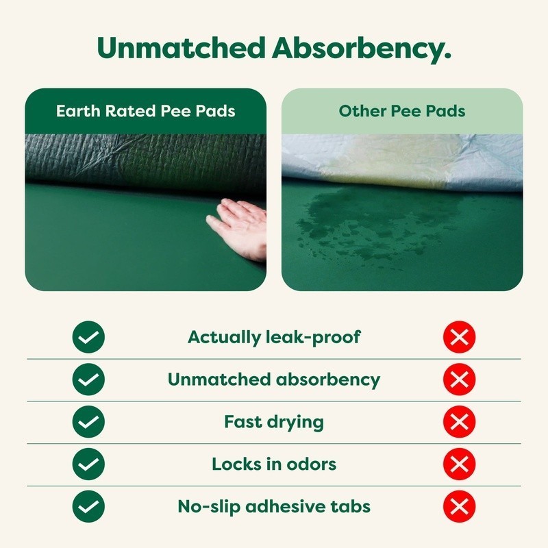 Leakproof Dog Pee Pads Heavy Absorbency Odor Control Adhesive Tabs Training Aid
