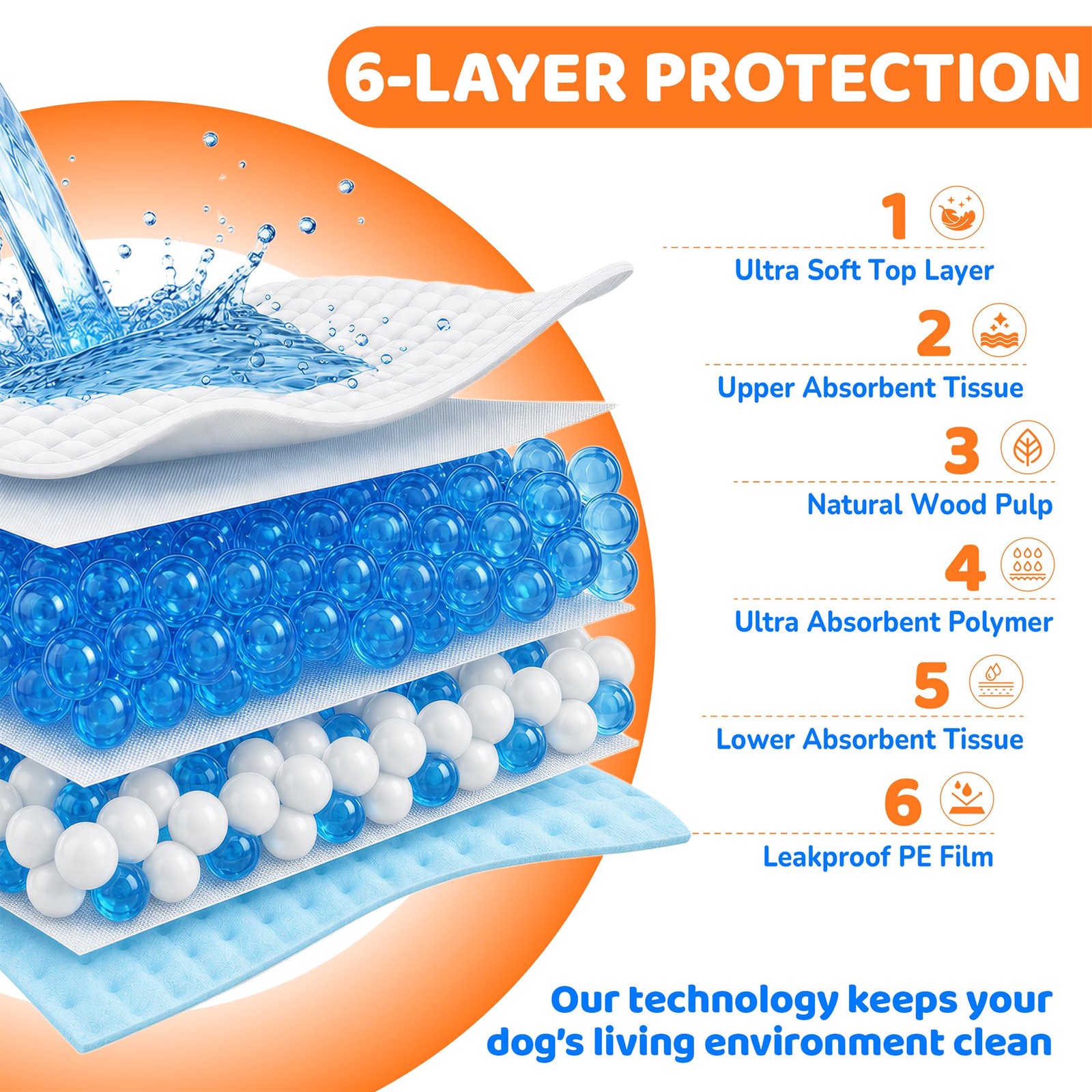 JOINPADS Puppy Pads 28″x34″, Extra Large, Super 28″x34″ 30-Count, Blue