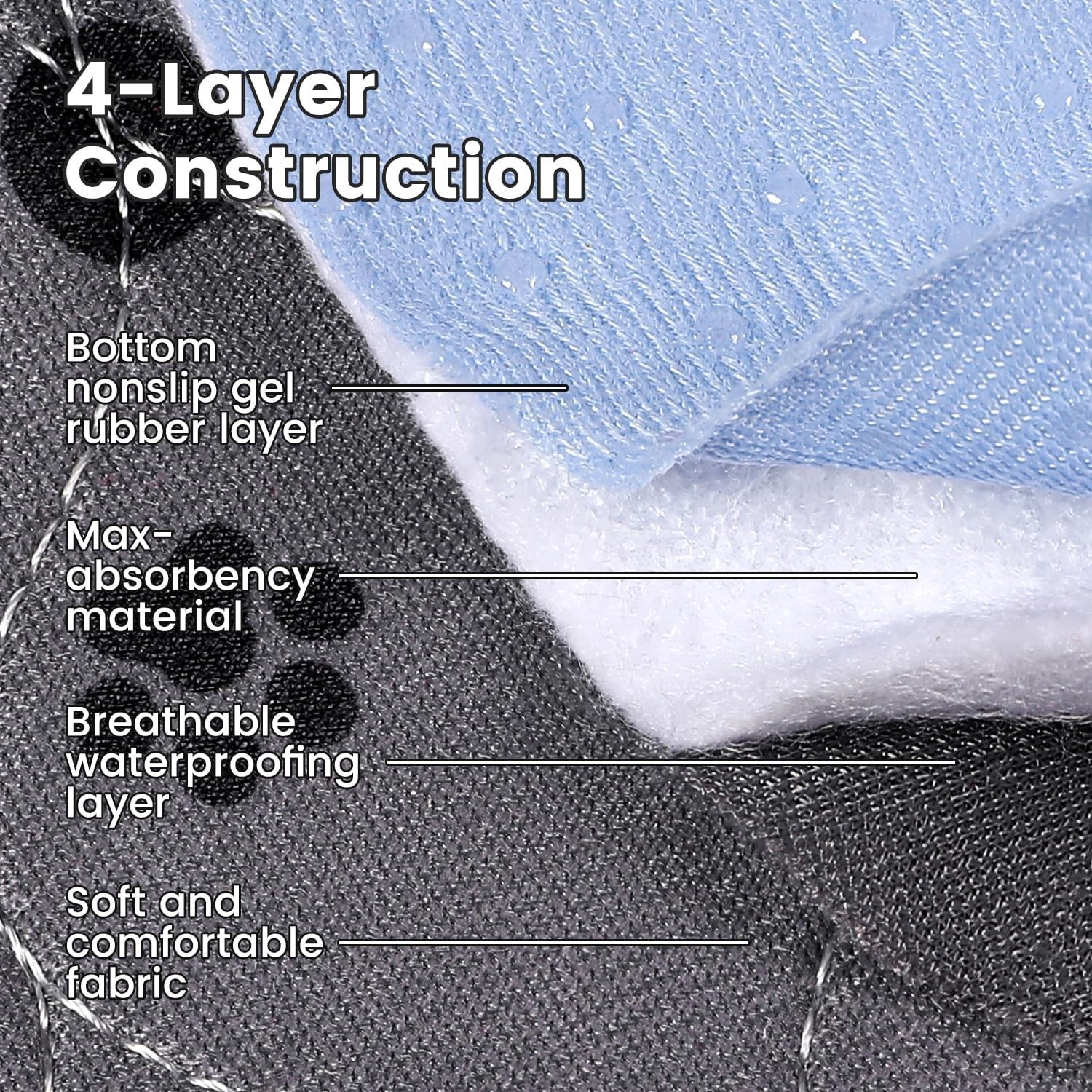Almohadillas Para Orinar Para Perros Super Absorbentes Lavables Grandes 36 X 36″