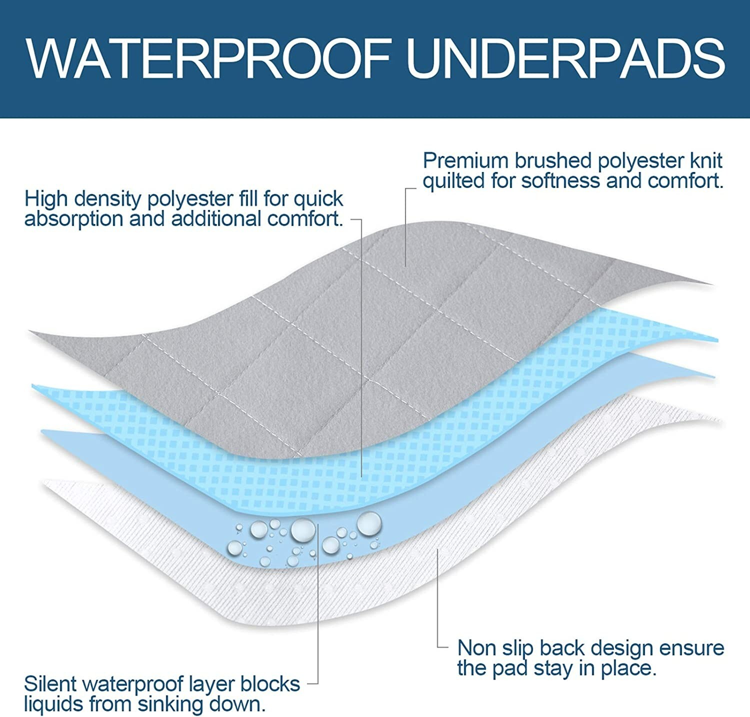 Washable Dog Pee Pads Reusable Training Pads Soft Whelping Pads 2 Pack 36″×36″