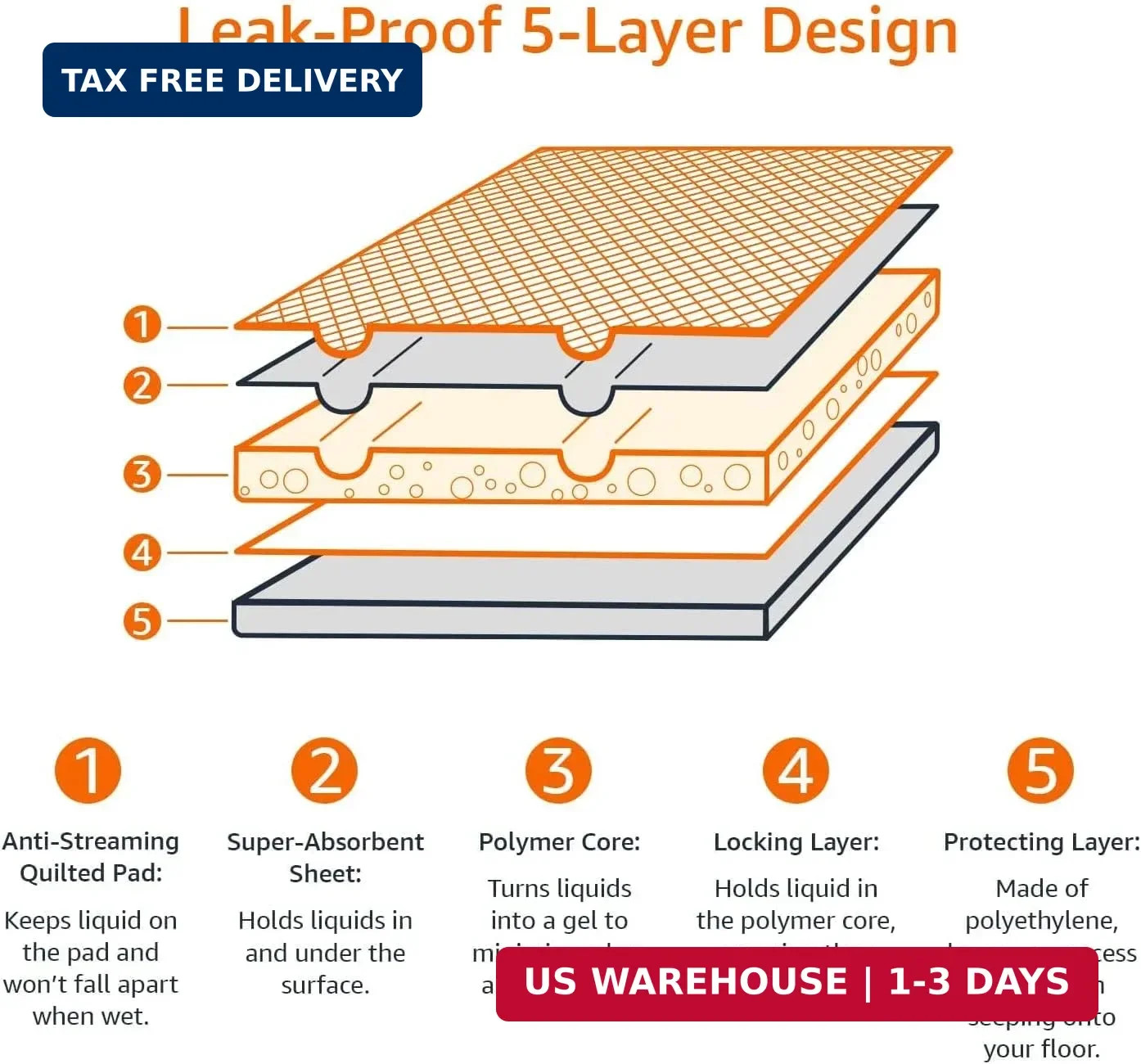 Amazon Basics Heavy Duty Dog and Puppy Pee Pads, Leak-Proof 5-Layer Super Absorb