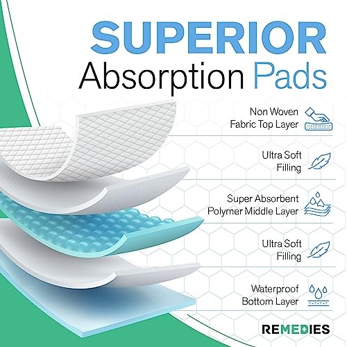 – Bed Pads Disposable Adults, Seniors, Kids & Puppy Pads – 36″ x 36″ 36×36
