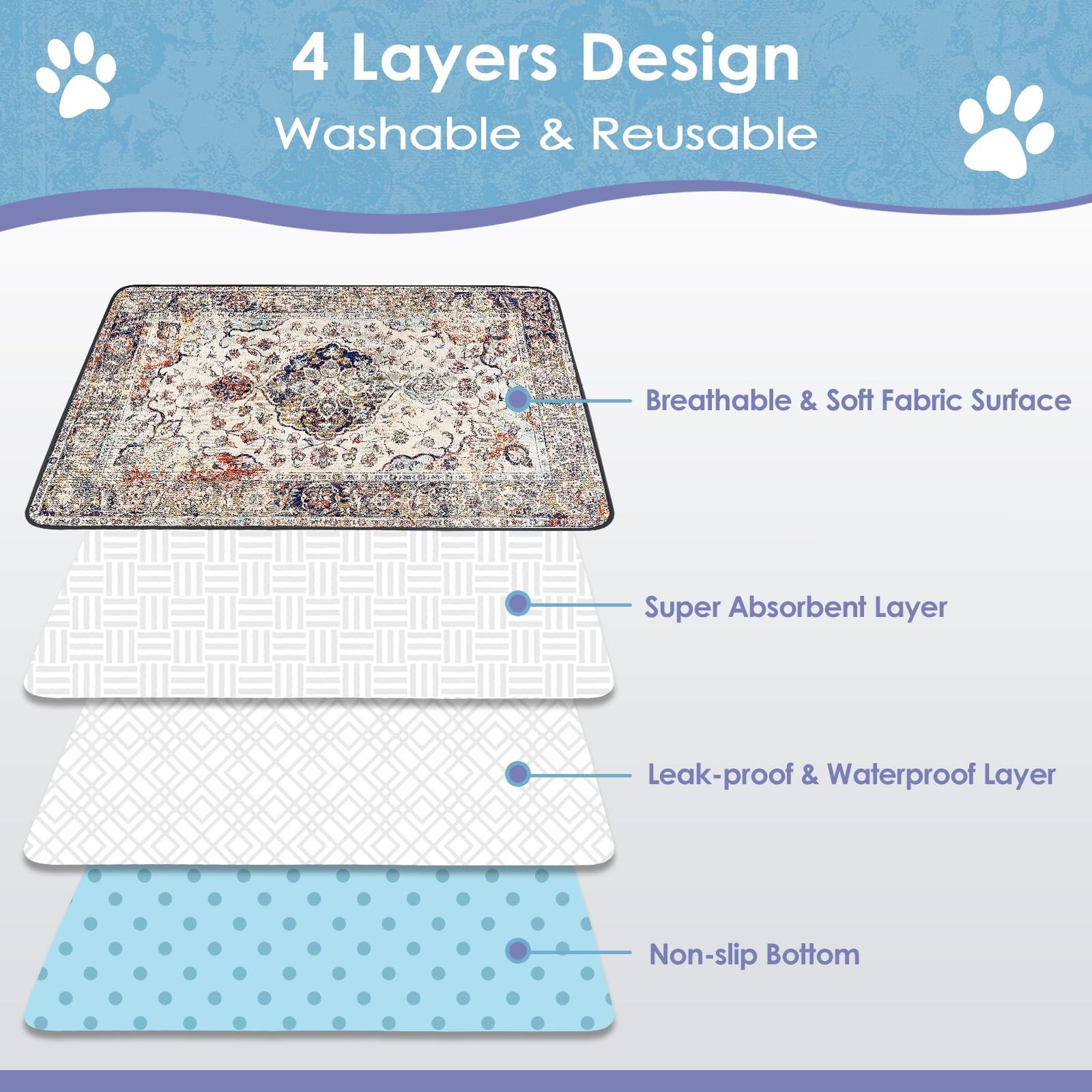SCLOSE Washable Pee Pads for Dogs 2 36″ x 24″ (2 Pack), Vintage Medallion