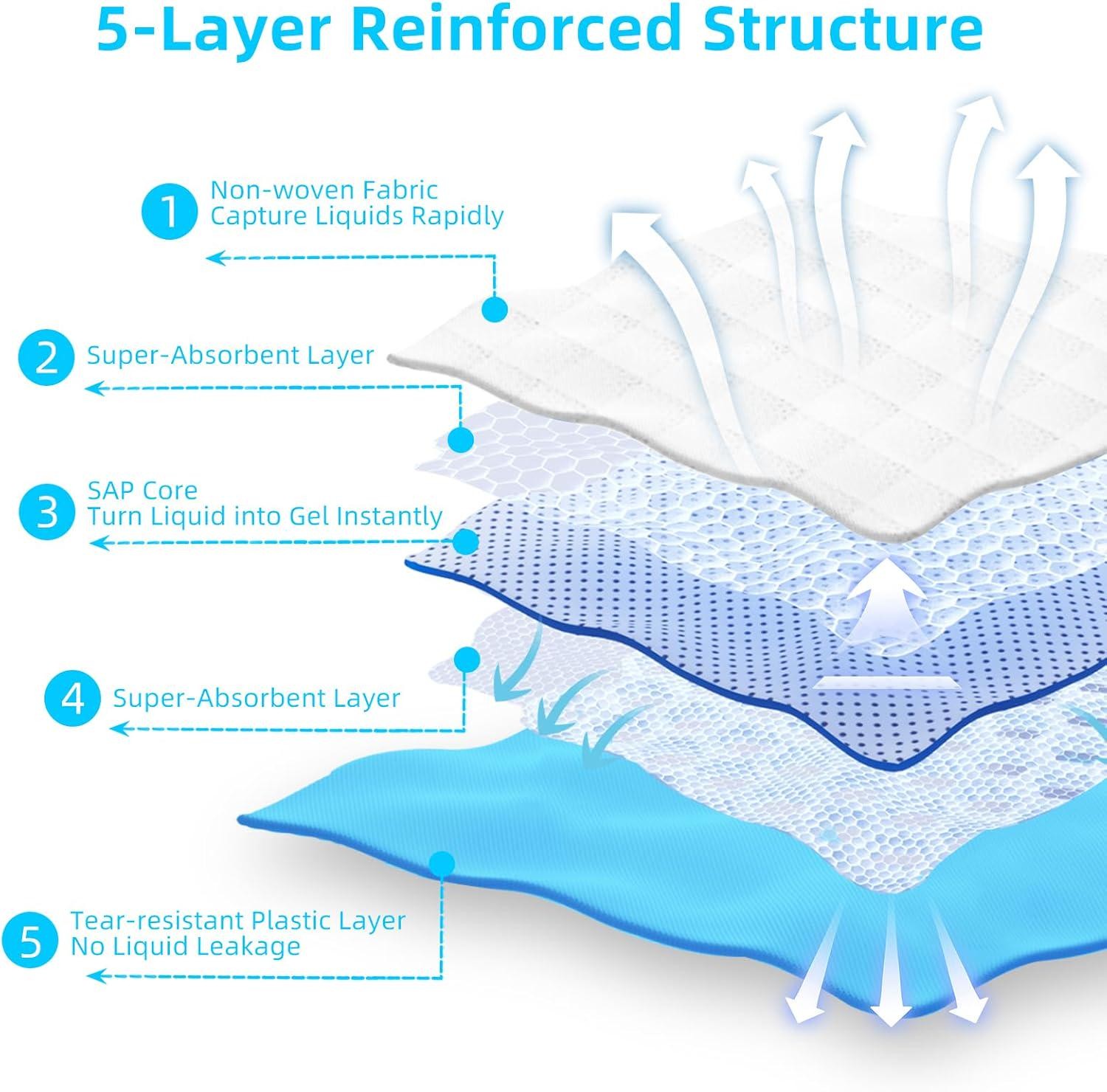 Super Absorbent Waterproof Dog and Puppy Pet Training Pad 17.6″x23.6″ (50PCS)