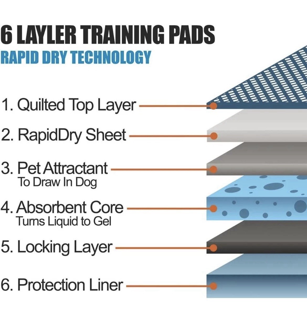 Training Pads for Dogs Extra Large 40 Pack 28″x34″ BV Pets Rapid Dry 6 Layers