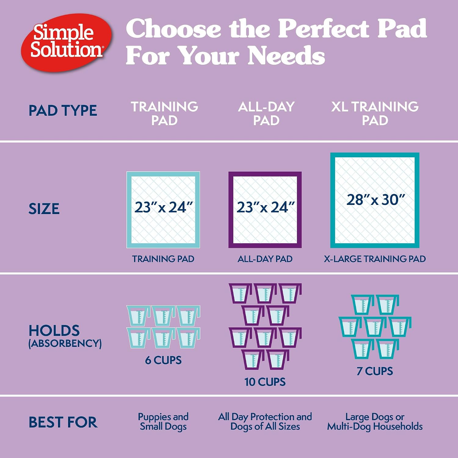 All Day Pee Pads for Dogs, Puppy Potty Training, Leak Proof Dog Pads, Pet Pee Pa