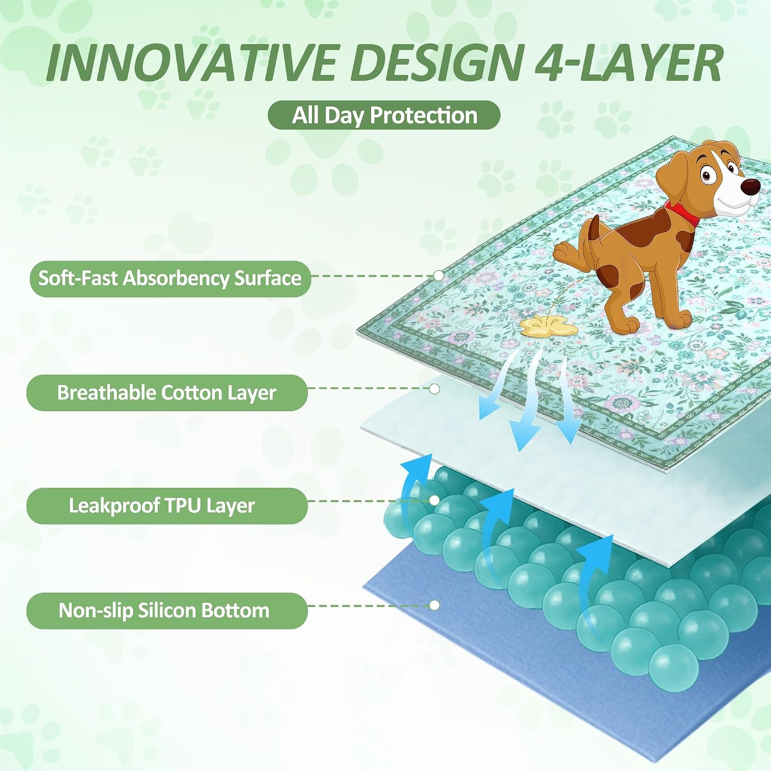 Washable Reusable Pee Pads Dogs 2 Pack Large 36″x48″ Super Absorbent