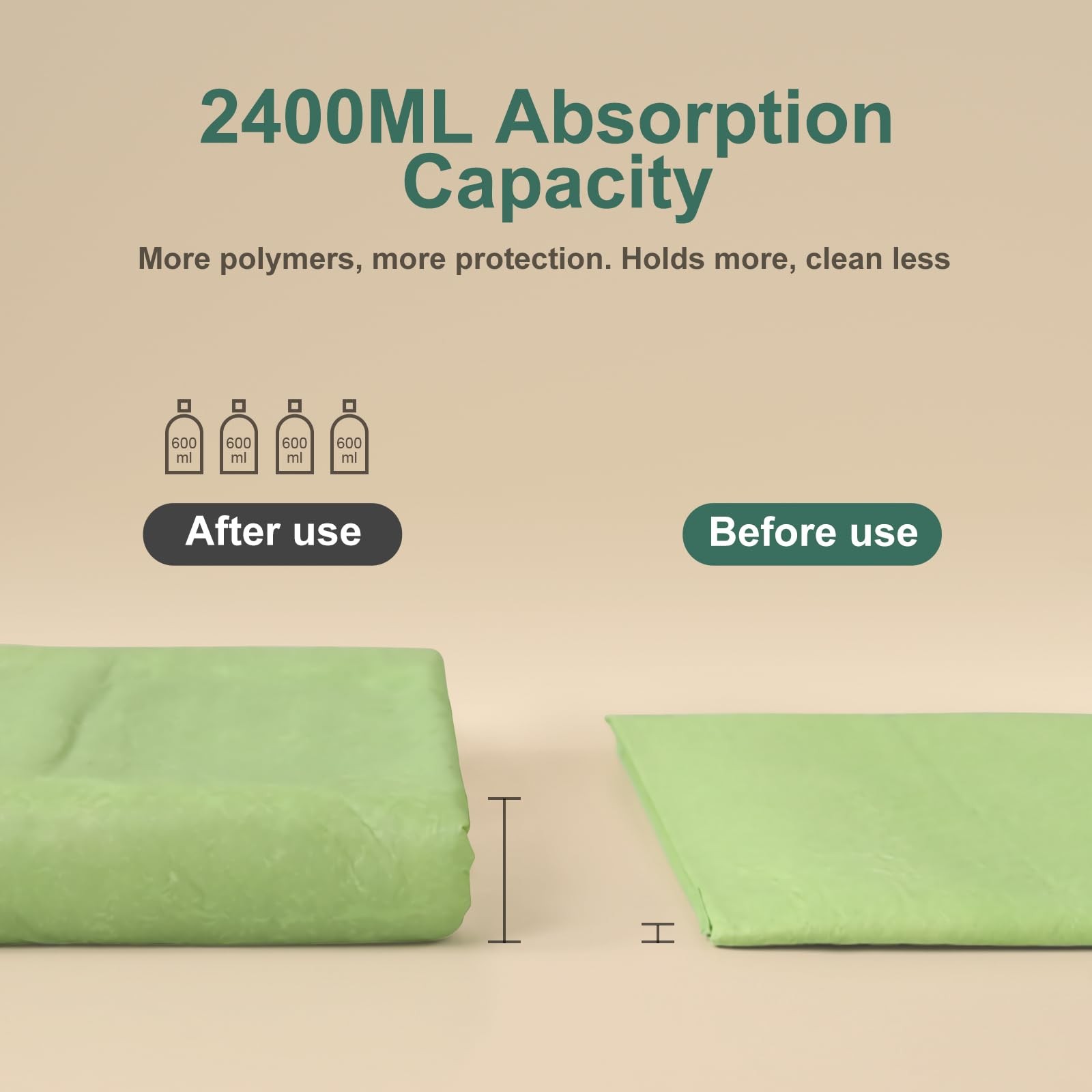 Dog Pee Pads 50Counts, 24″X36″ Disposable Pee Pads for Dogs with 4 Sticky Cor…
