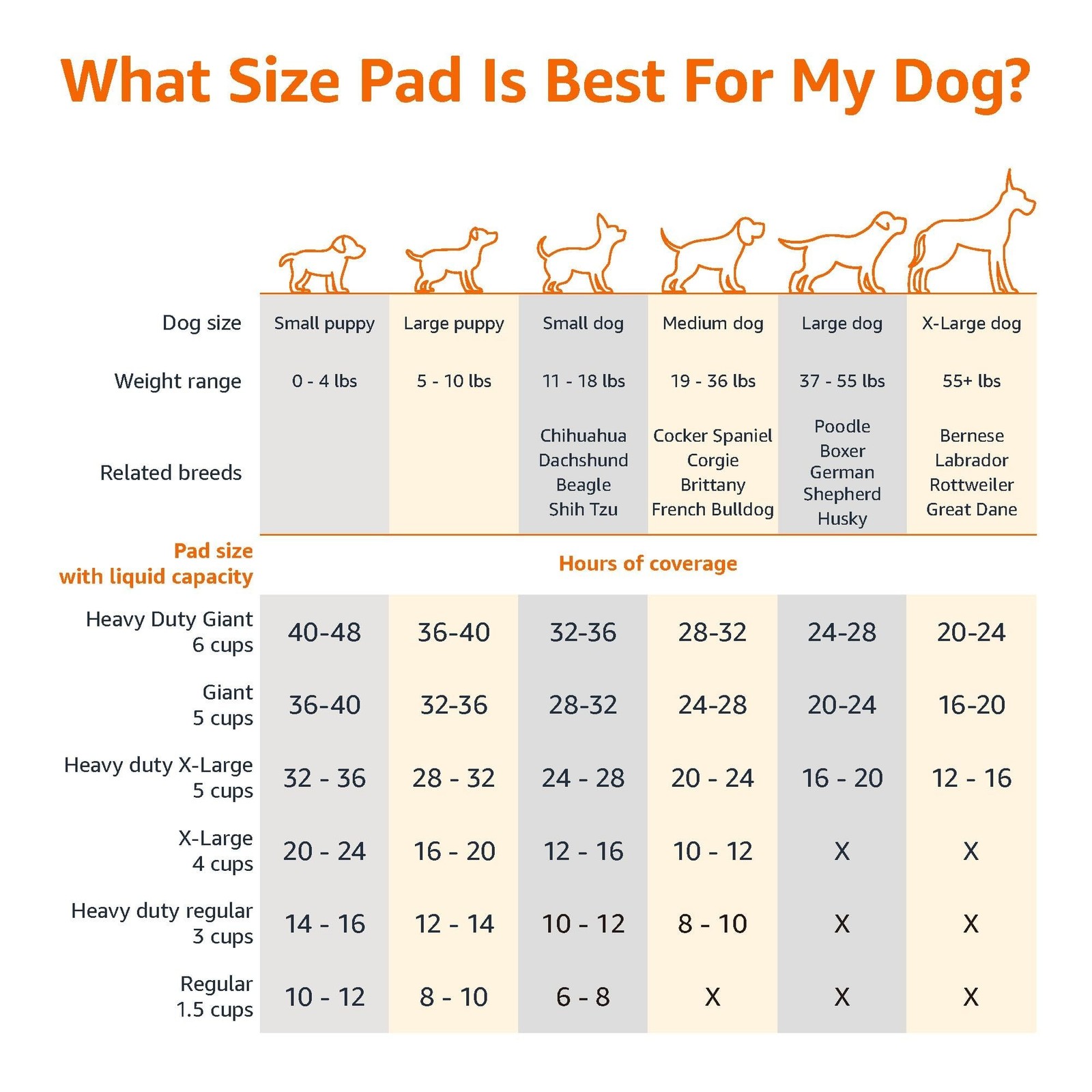 Retailer Basics Leak-Proof Dog Puppy Pee Pads Regular Size 22×22 Blue & White