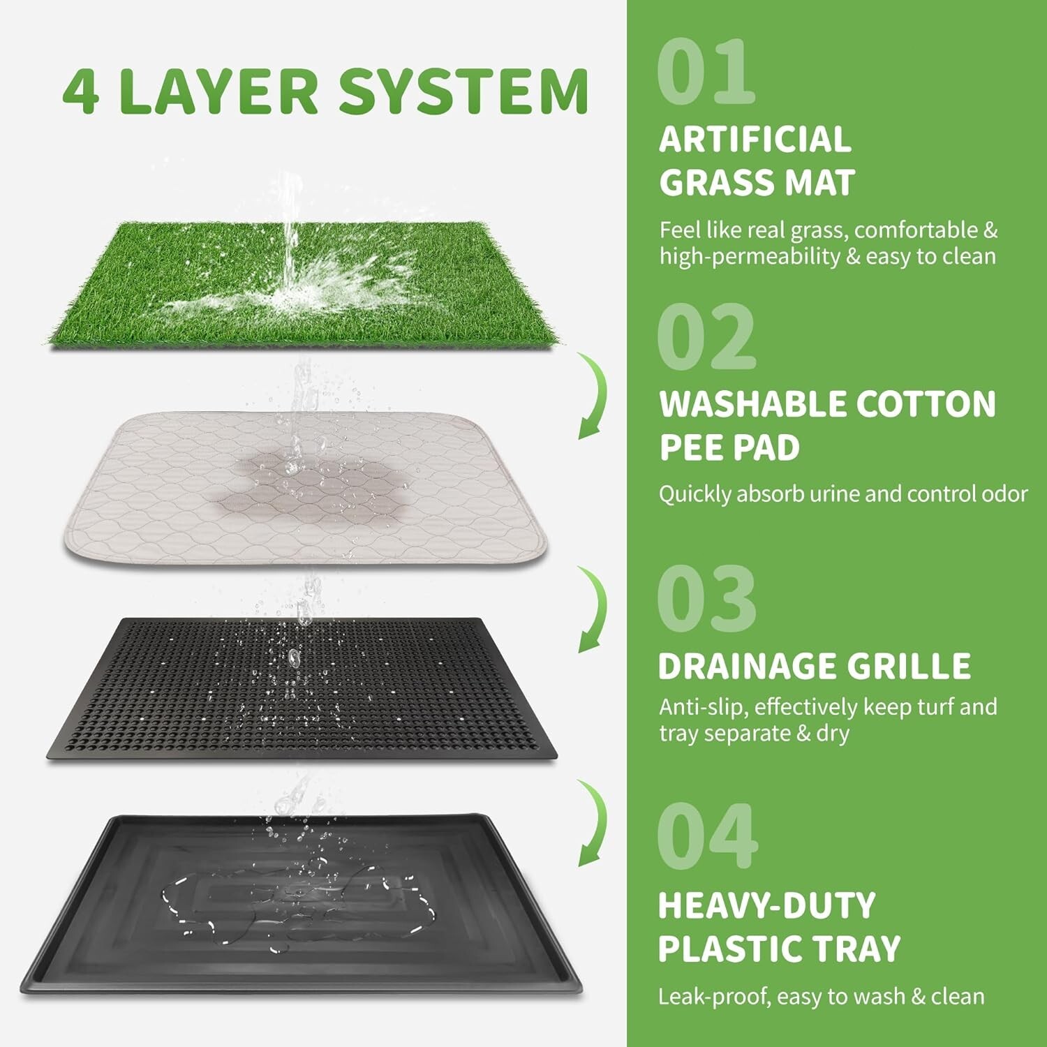 COZIWOW Dog Pee Grass Potty Training Large Artificial Grass Patch for Dogs Tray