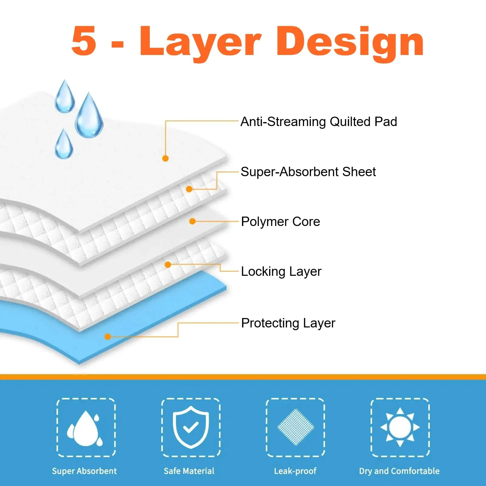 100ct 5-LYR Super Absorbent Leakproof Polymer Gel Puppy Dog-Pet Pads 17 x24″