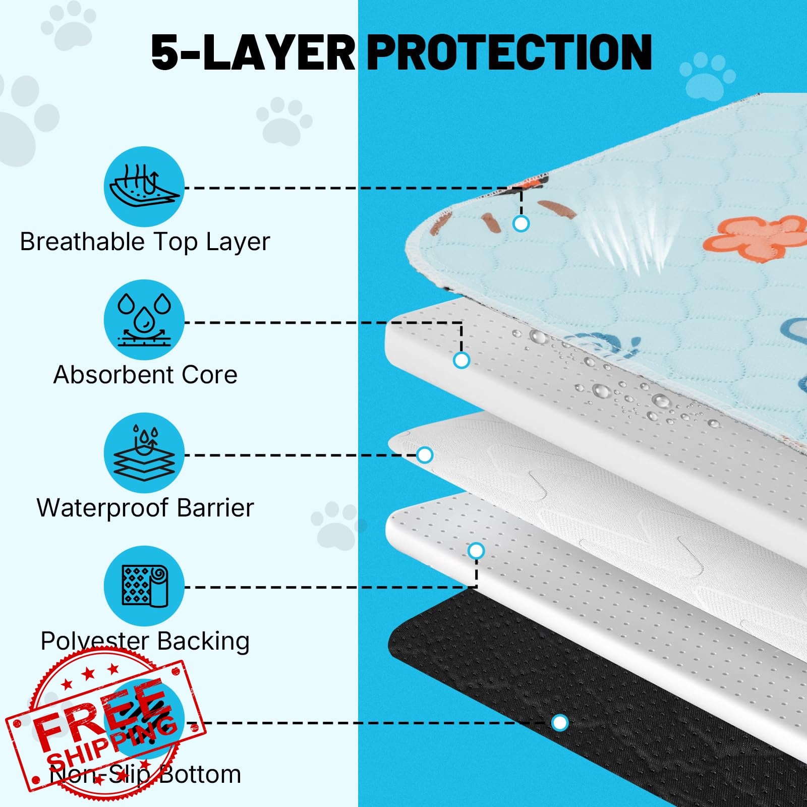 OMAGAI Pee Pads Blue 36x41in 2 Pack Washable Leak-Proof