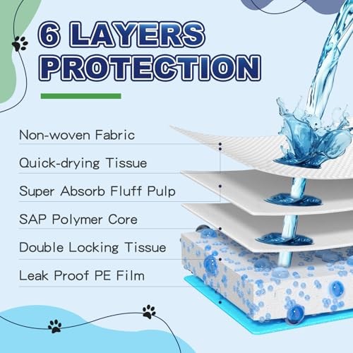 Puppy Pads 50 Pack, 34″x28″ Extra Large Dog Pee Pads Thicker Disposable Dog