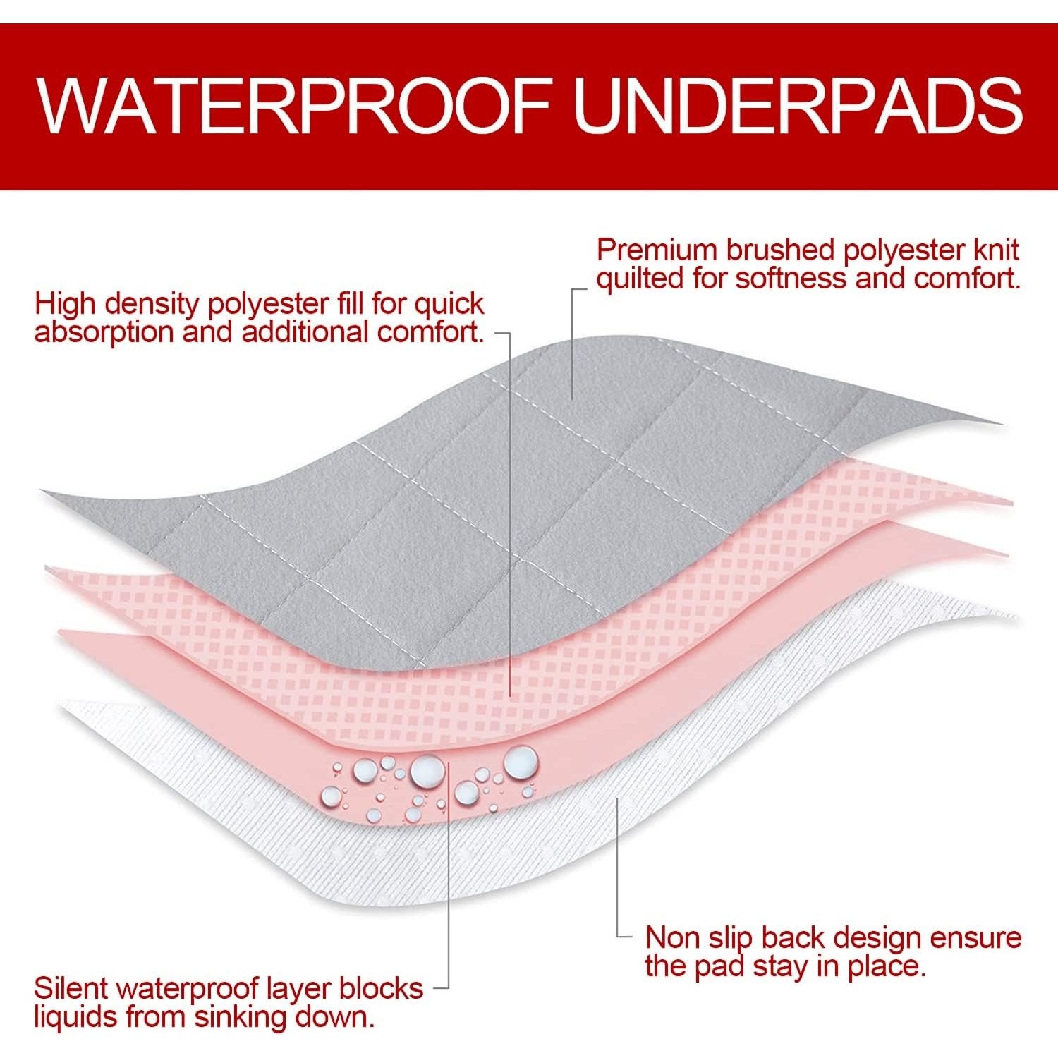 Reusable Dog Training Pads 30″x19″ Waterproof Non-Slip Crate Mat 2 Pack