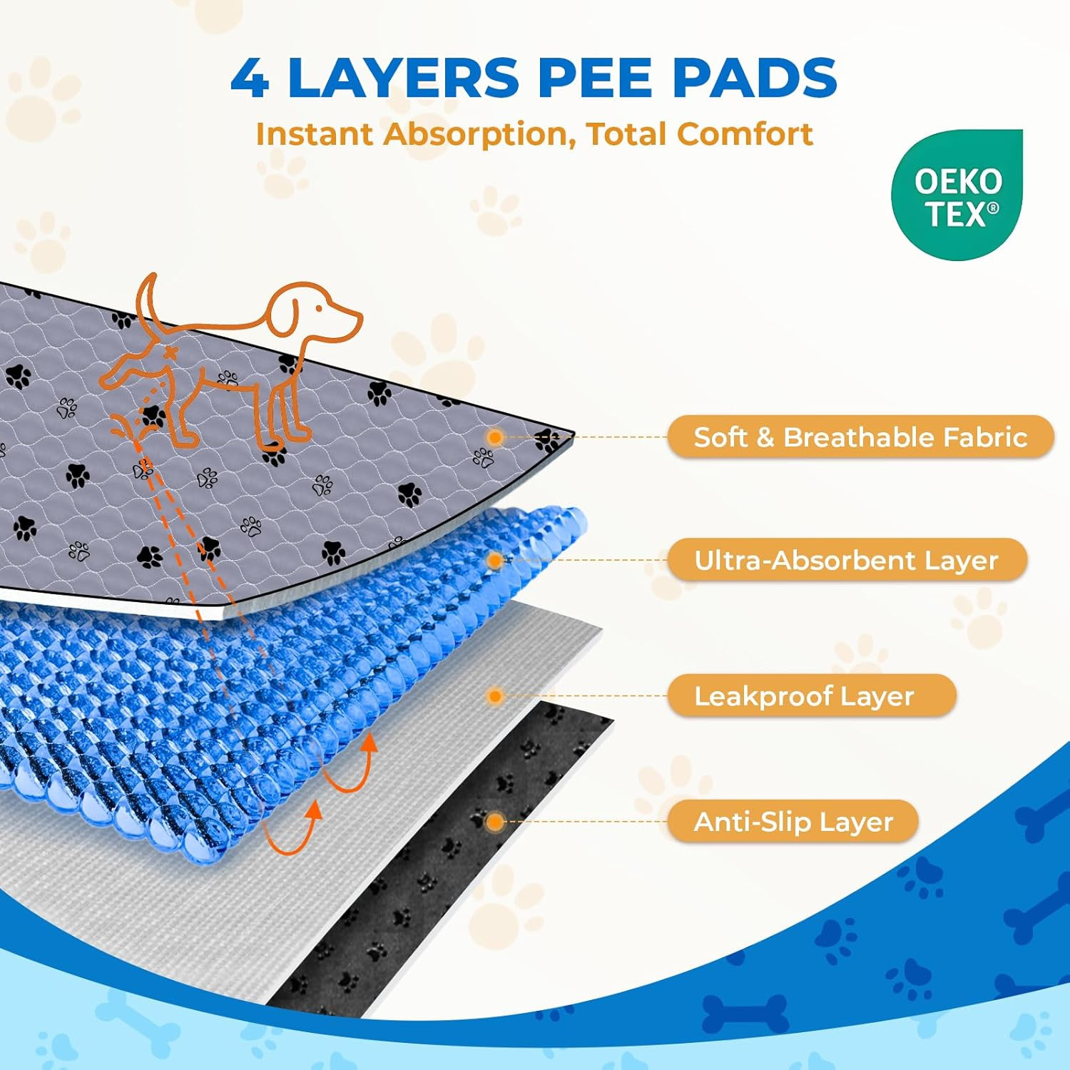 Washable Dog Pee Pads Extra Large 72”X80” Instant Absorb Training Pads, Non-Sl
