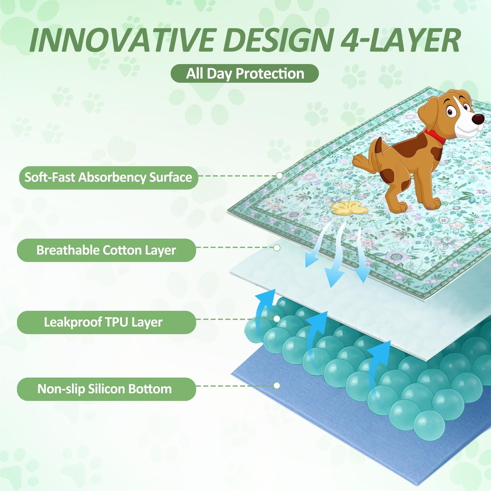 Baodan Washable Pee Pads for Dogs, 2 Pack Reusable Puppy Pads, 24″x36″ | Supe…