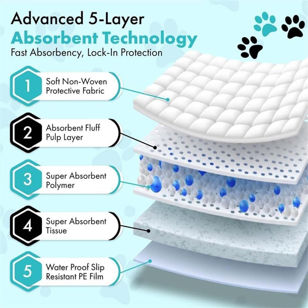 Puppy Pads 100 Count 23.6″ x 23.6″ Super Absorbent Pee Pads Dogs Premium