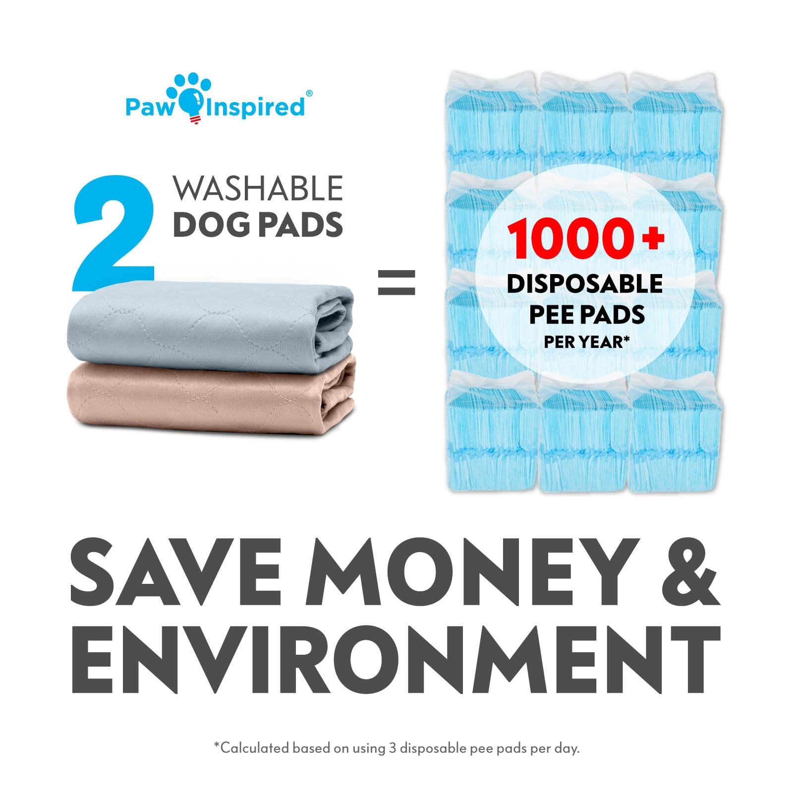 Round Washable Pee Pads 36 Inch (2 Pack) – Reusable Potty Training Mat for Dogs