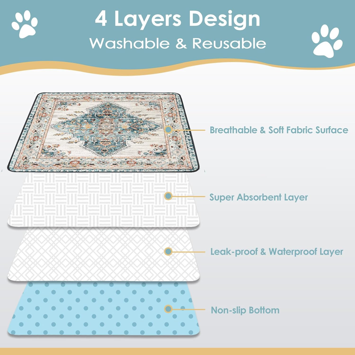 Washable Pee Pad for Dogs Extra Large, 72″ X 72″ Reusable Puppy Pads Waterproof